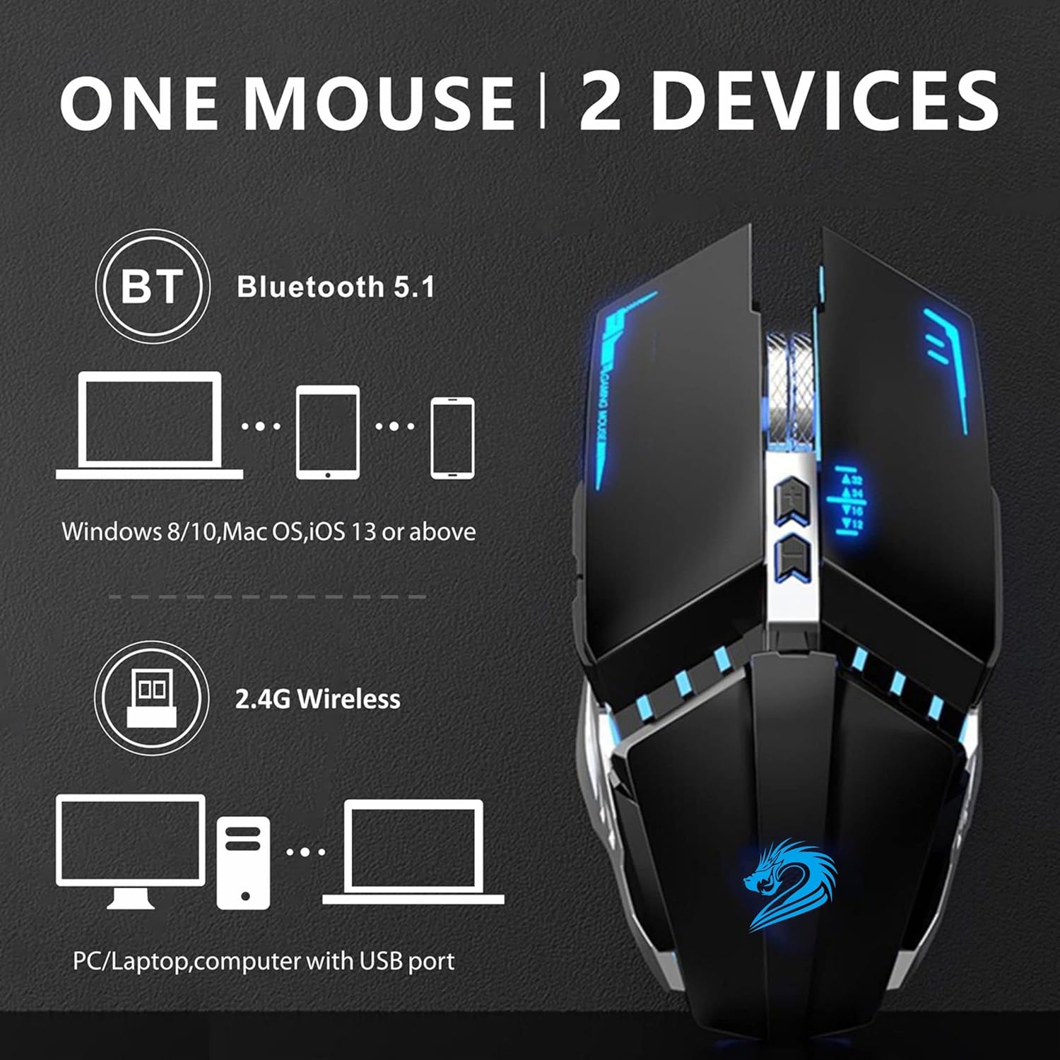 TENMOS T21 Bluetooth Mouse, 2.4G LED Dual Mode (Bluetooth 5.1+ USB) Bluetooth Wireless Mouse, Rechargeable Silent Computer Gaming Mice for Laptop, iPad, MacOS, PC, Windows, Android (Black)