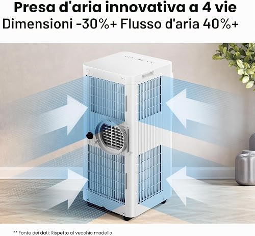 COMFEE' Condizionatore Portatile 8000 BTU/h 2.3kW, controllo APP, 3 modalità, 3 velocità di ventilazione, timer 24H, per soggiorni e appartamenti di 29㎡/78m³, funziona con Alexa [Classe energetica A] - 7