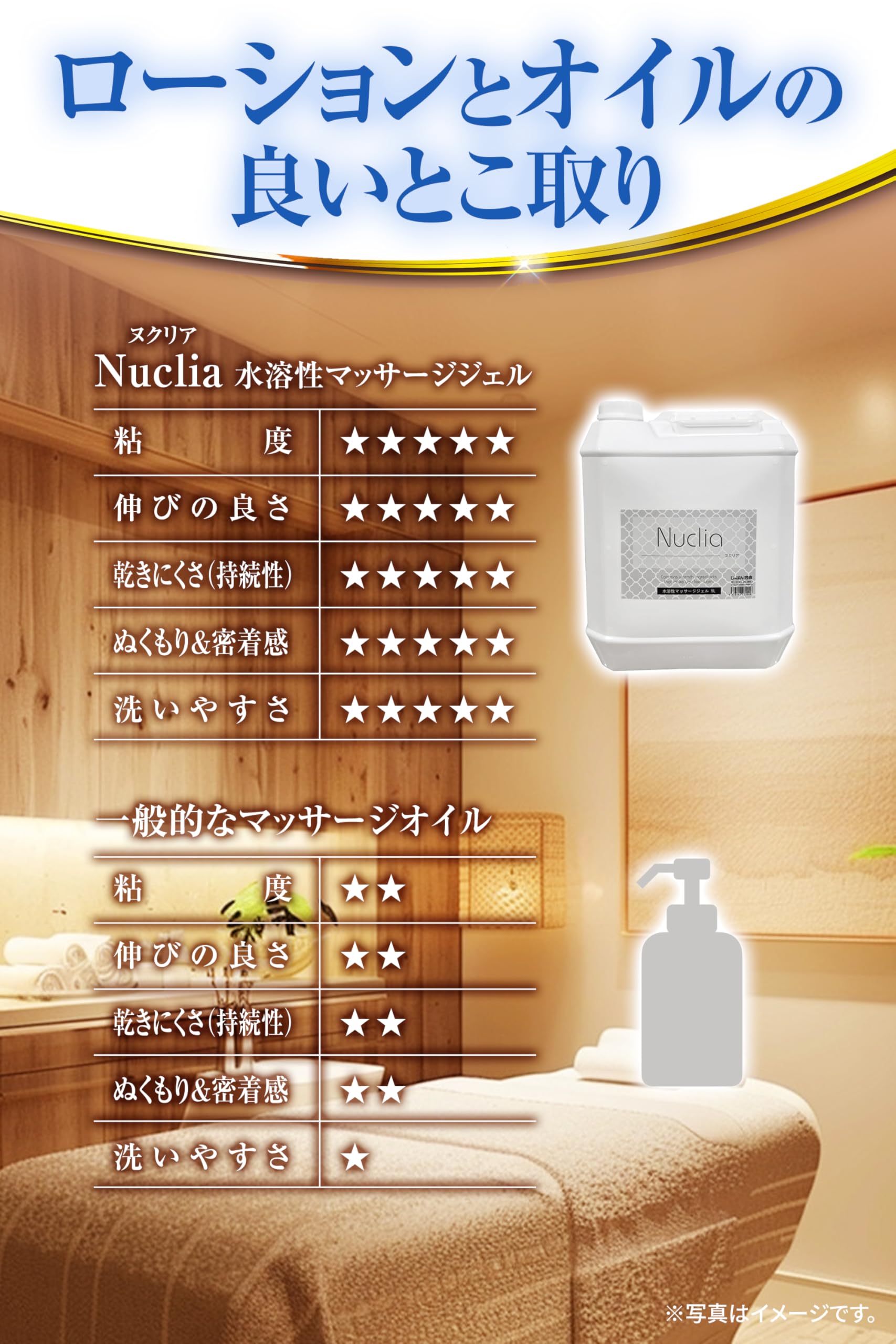 Amazon | Nuclia水溶性マッサージジェル （5L） | ボディオイル