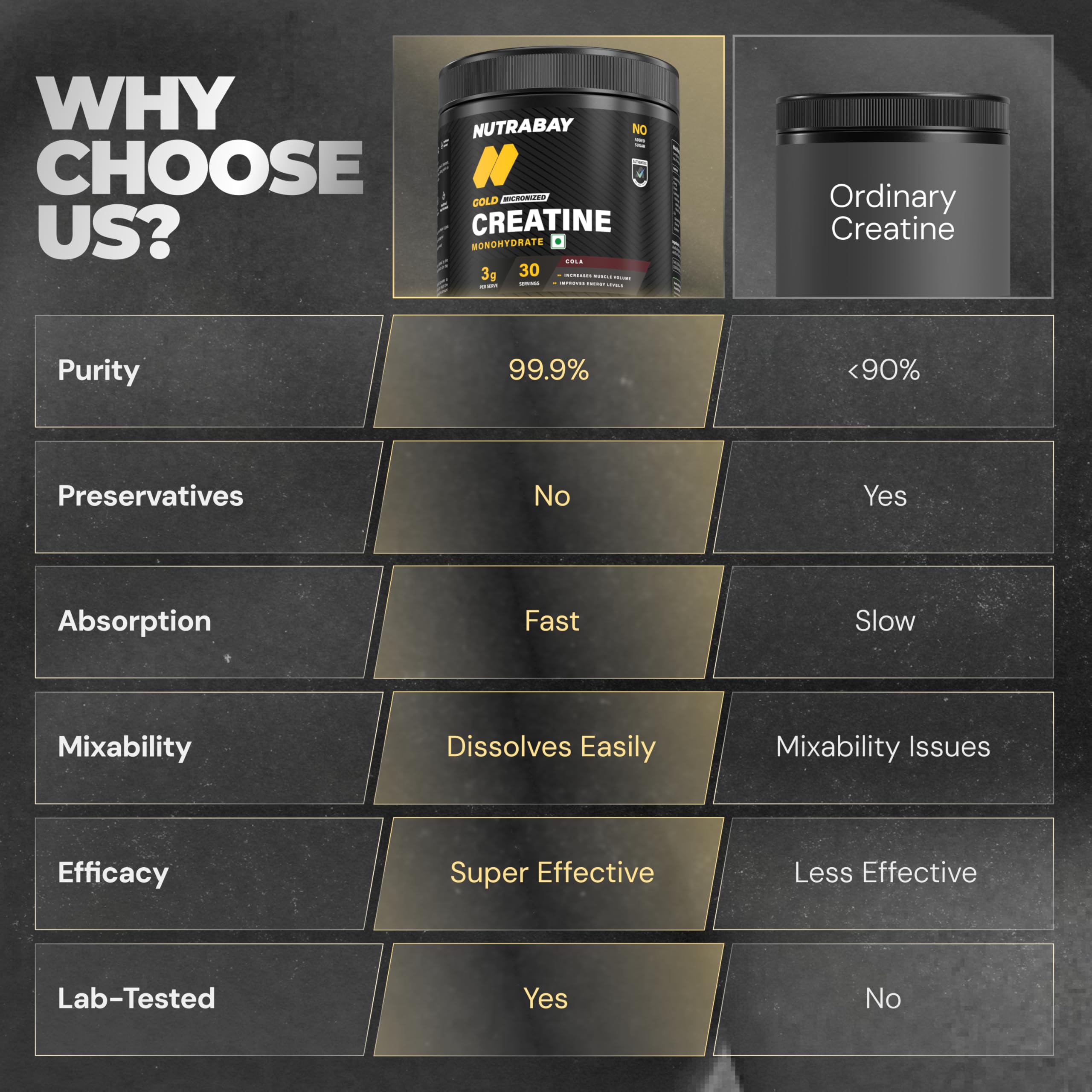 Nutrabay Gold Micronized Creatine Monohydrate 3g Creatine/Serving, NABL Lab Tested | DCD & DHT Tested | Increases Muscle Mass, Strength & Power – Pre/Post Workout Supplement – 120g, Cola — Amazon image 6