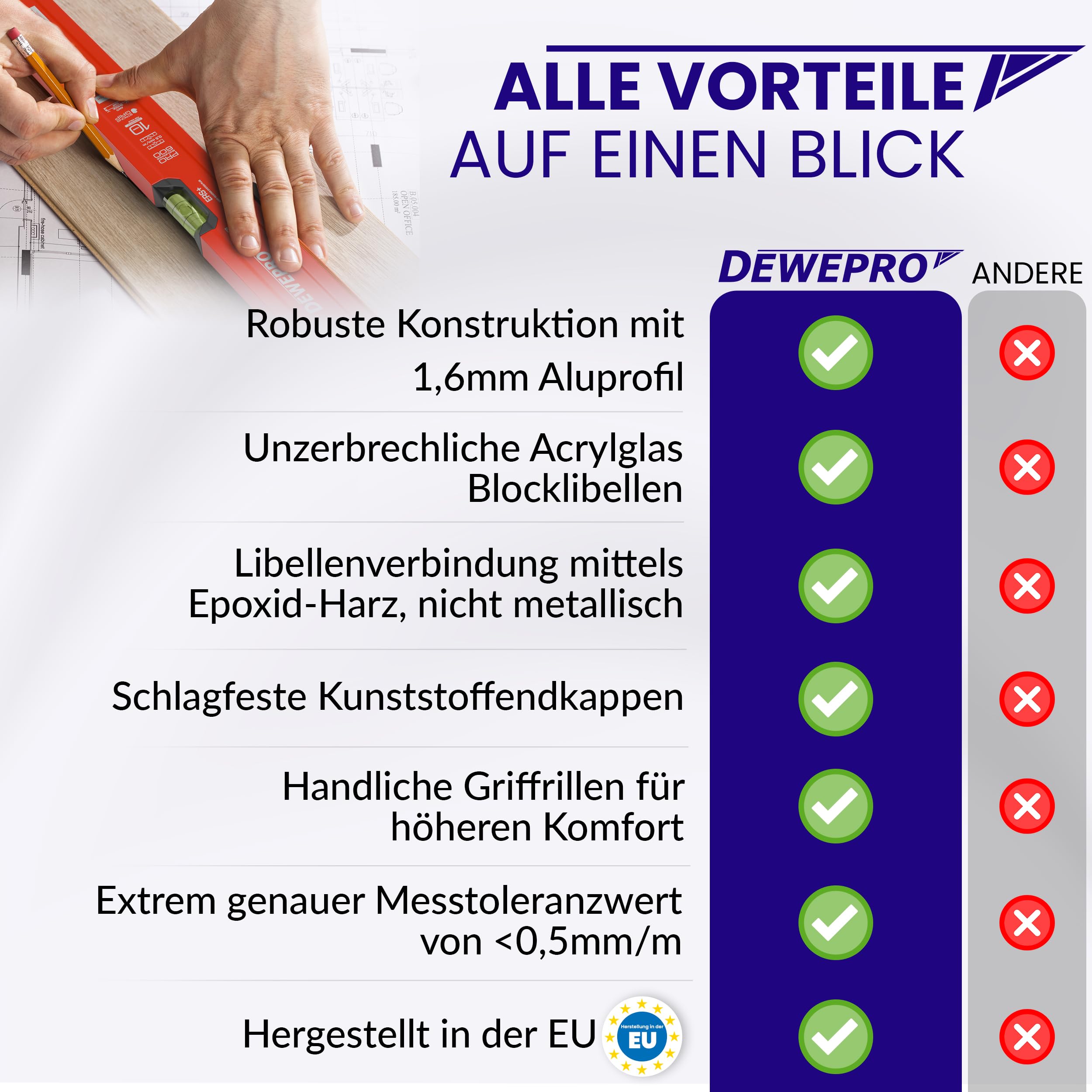 DEWEPRO Profi Wasserwaage Aluminium Rot 200 cm - Messgenauigkeit 0,5 mm/m | Robuste Alu-Wasserwaage mit 2 Blocklibellen, 49 x 22 mm Profil und schlagfesten Endkappen für exaktes Ausrichten.