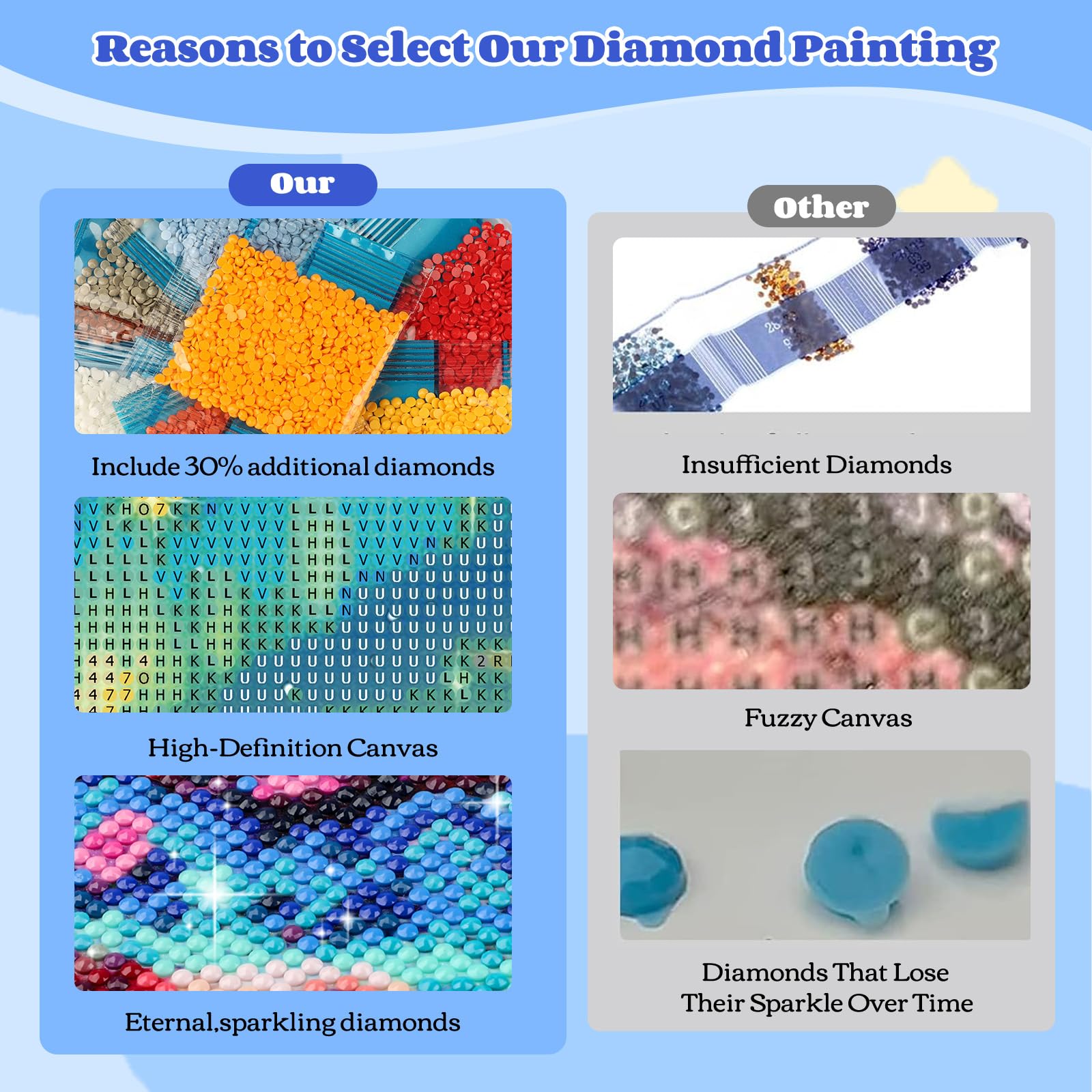 NEWENMO Aurora Borealis Lights Diamond Painting Kits Adults,Beautiful Forest Scenery Diamond Art,DIY Diamond Arts Mosaic Kits for Adults Beginner,Full Round Drill Gem Art for Home Decoration,30x40cm - Image 4