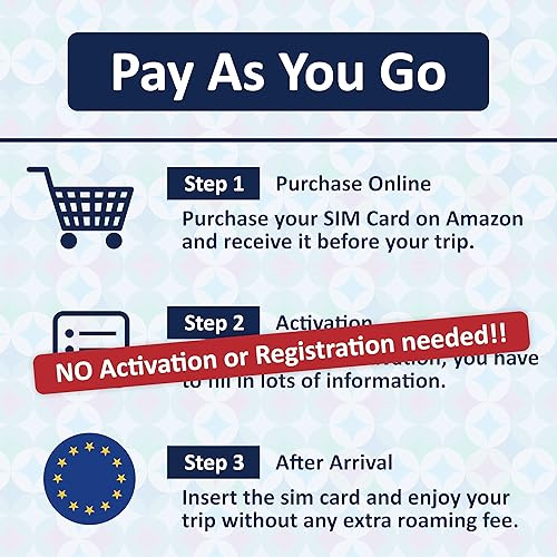 Miniatura 3 de Europe Data SIM Card prepago 20GB 20 días  Datos de alta velocidad 5G4GLTD - Francia, Reino Unido, Alemania, Italia, España, Irlanda, Suecia, Europa