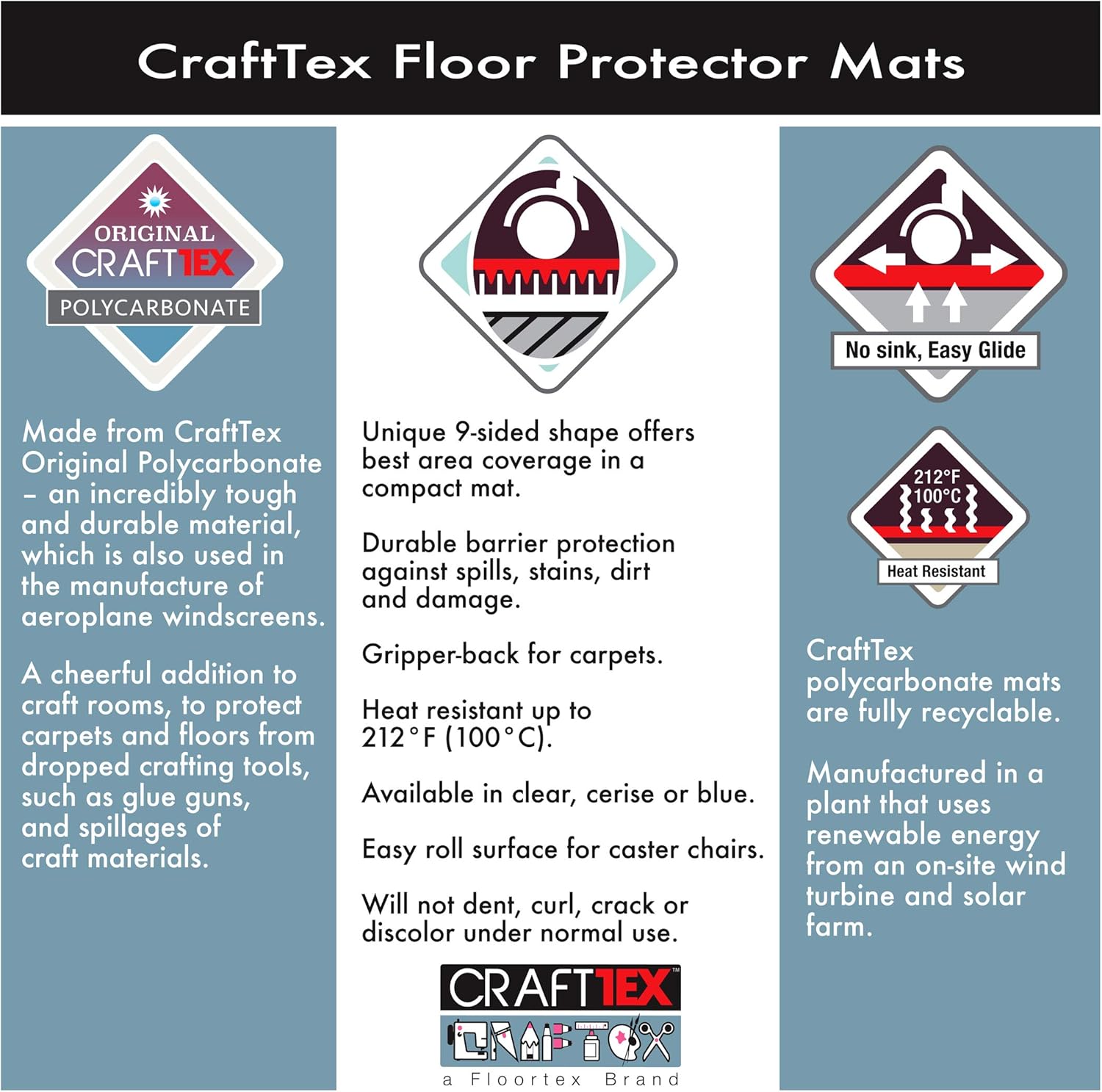 Floortex Clear CraftTex 9Mat 38" x 39" Crafting Floor Protection Mat for Carpets