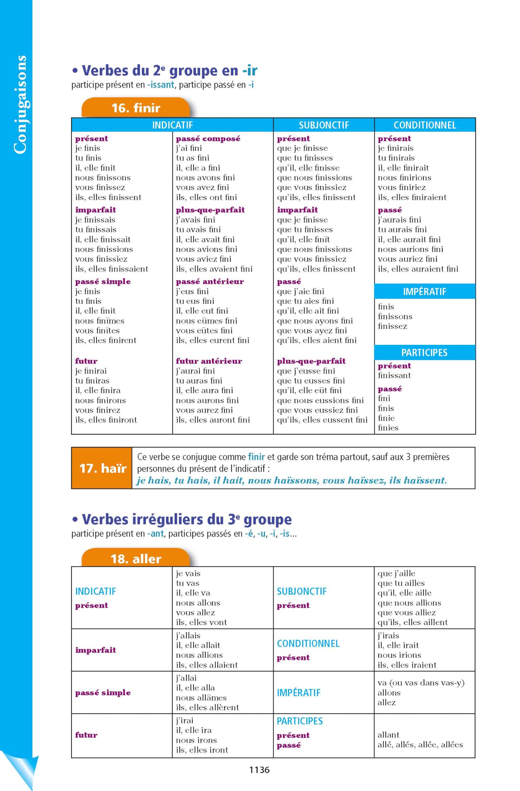 Le dictionnaire Larousse super major