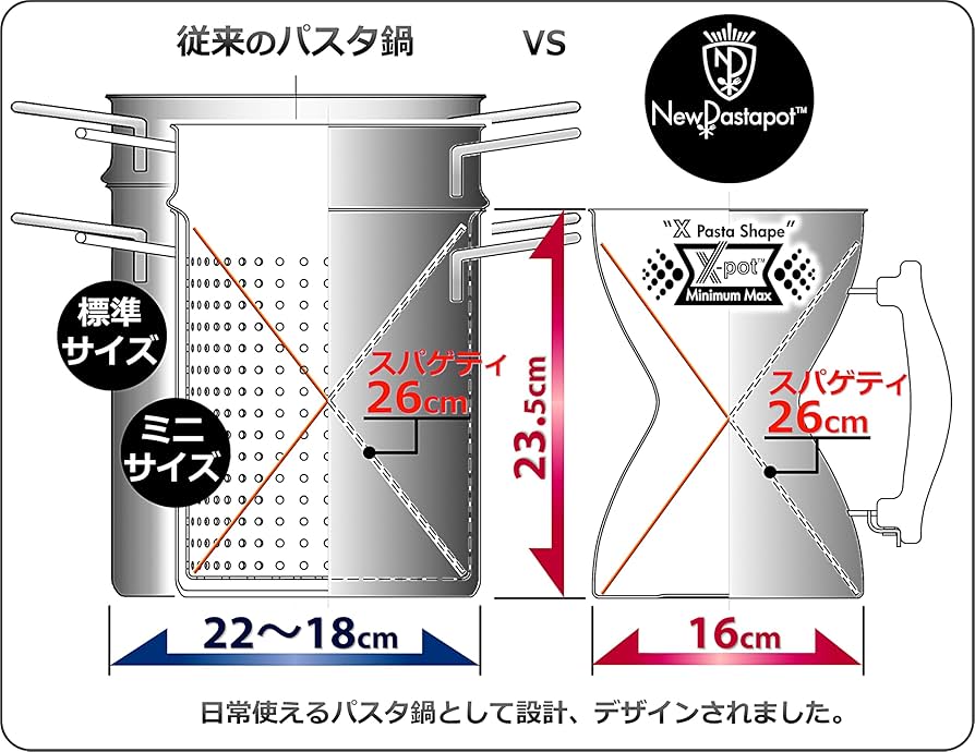 パスタ1箱　ミックス1箱　シェーカー付 杉山金属 節水エコ・パスタ鍋NewPastapot（