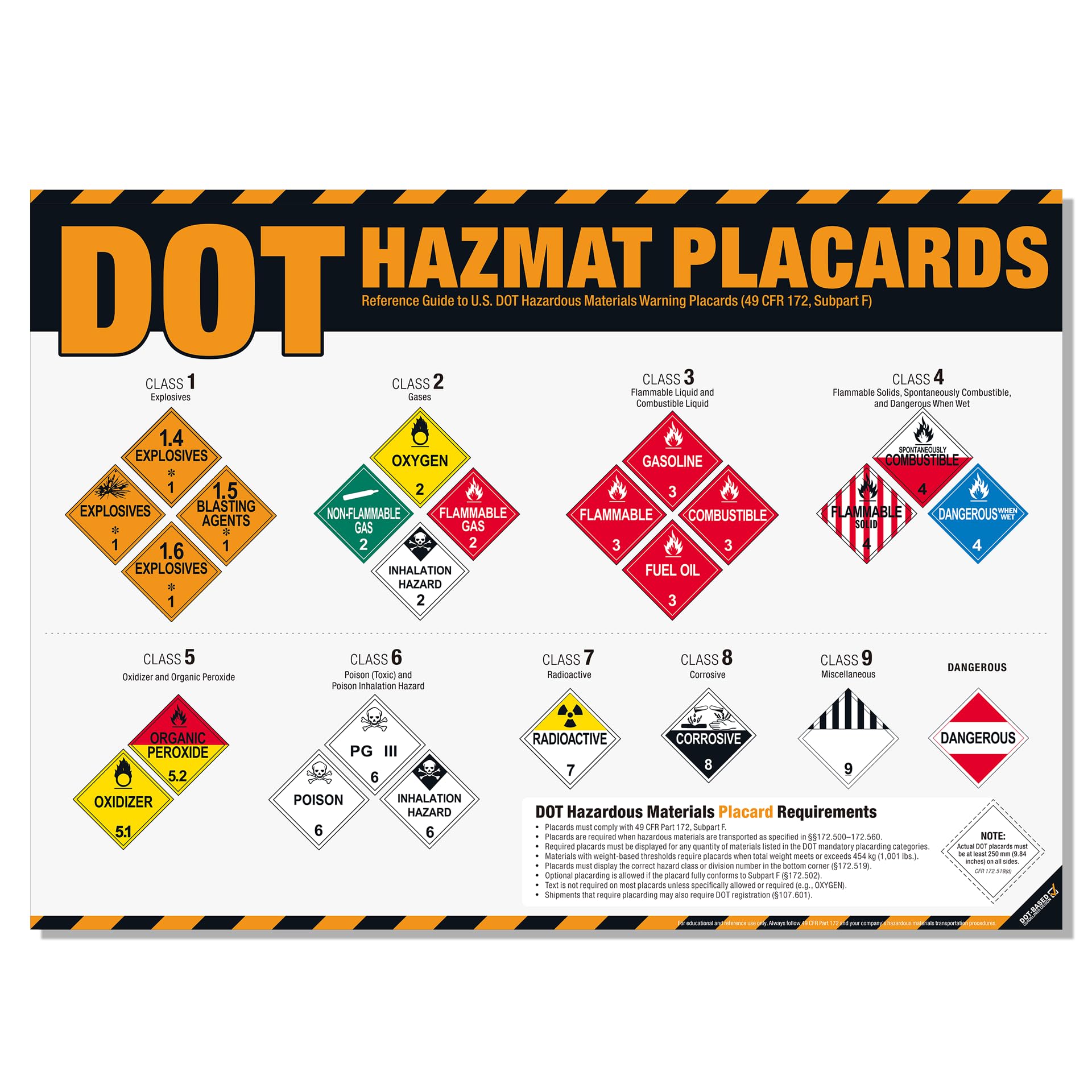 DOT Hazmat Placards Poster – 49 CFR 172 Hazardous Materials Placard Identification Chart, Class 1–9 Dangerous Goods Reference Guide for Transportation, Warehouses & HazMat Safety Training