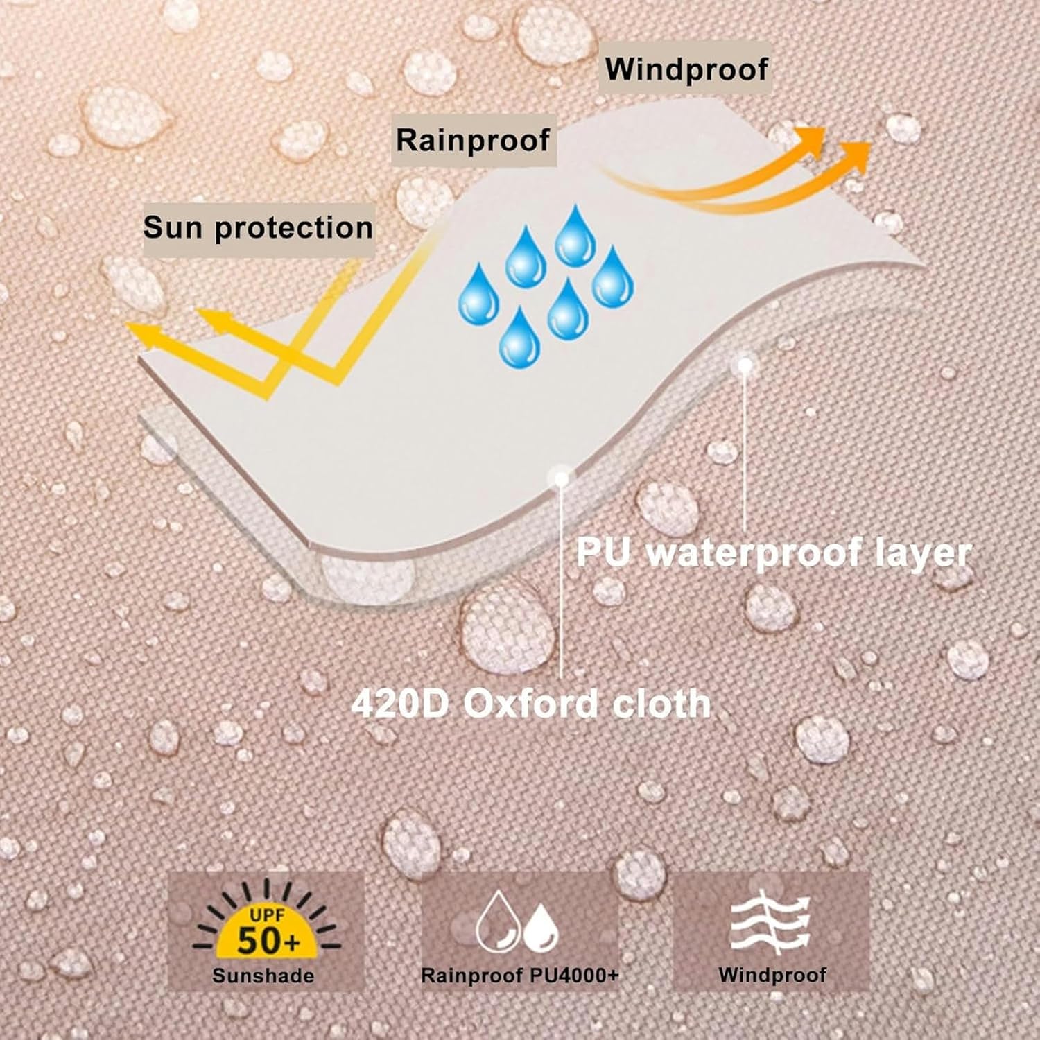 AMNOOL for Vehicles, SUV for Camping Awning, Removable Retractable Lateral Awning On Aluminum Roof for SUV/Truck/Van (Size: 200 * 300cm/6.6 * 9.8ft)