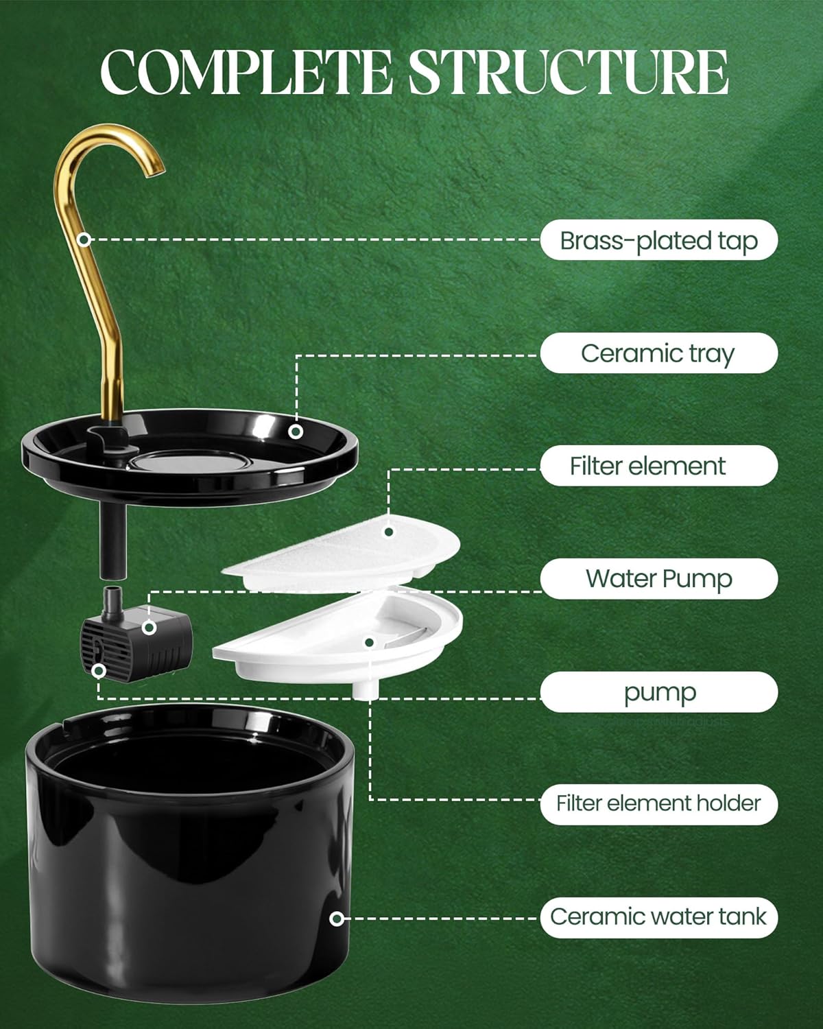 Tomxcute Ceramic Cat Water Fountain - 1.2L/40oz Ultra-Quiet Automatic Pet Drinking Fountain for Cats, All-Ceramic Body Water Dispenser with Copper Water Spout for Cats, Puppy and Small Pets