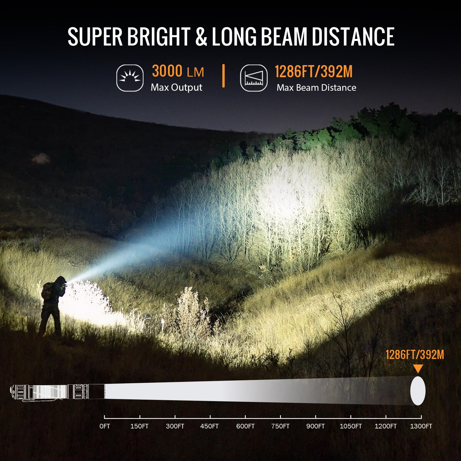 Sofirn SK30 Torcia tattica ricaricabile, 3000 lumen ad alta luminosità, torcia tascabile con doppio interruttore, 6 modalità, super luminosa, IP68, torcia LED per campeggio, casa, emergenza
