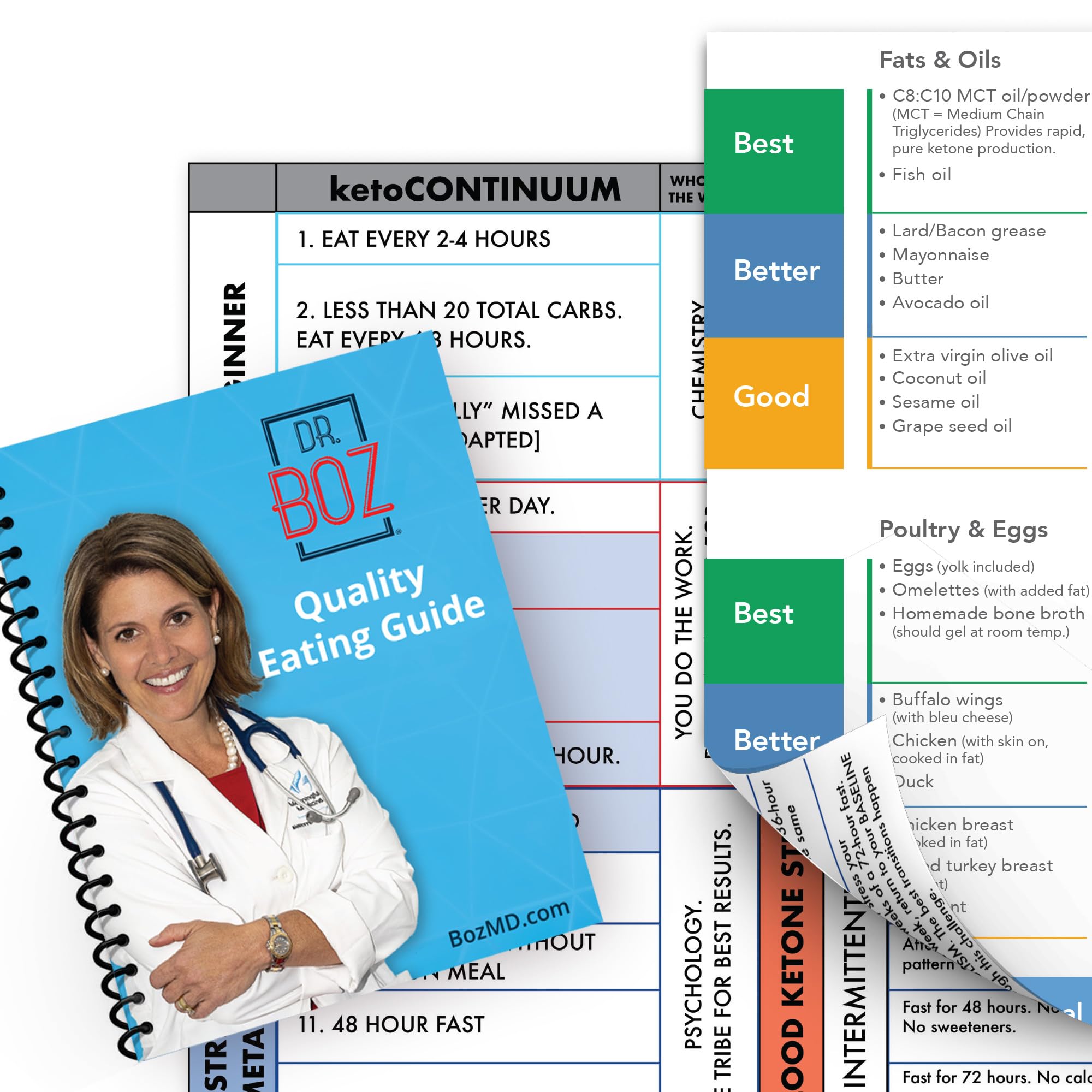 Dr. Boz - Good, Better, BEST Food Guide + ketoCONTINUUM Map - Pocket Booklet & Magnet - Simplify Your Keto Journey - Practical Dietary Choices & Progress Tracking - Durable, Water-Resistant - USA Made