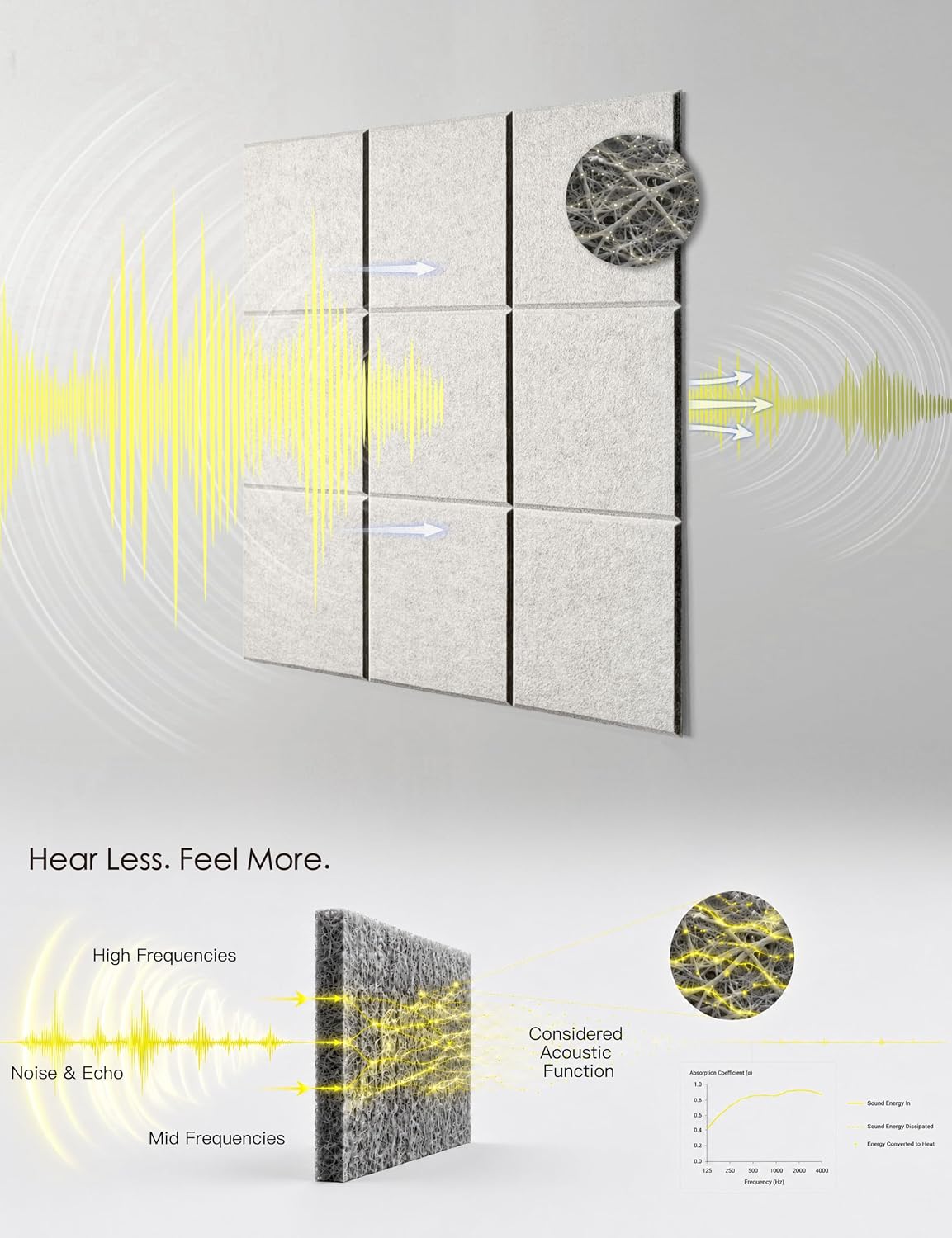 Decorative Acoustic Panels, Sound Absorbing Panels, 6 Pack | 23.62 x 23.62 In Each, Covers 72 x 48 In, Peel and Stick, Rental Friendly, Offset Field Pattern thumbnail