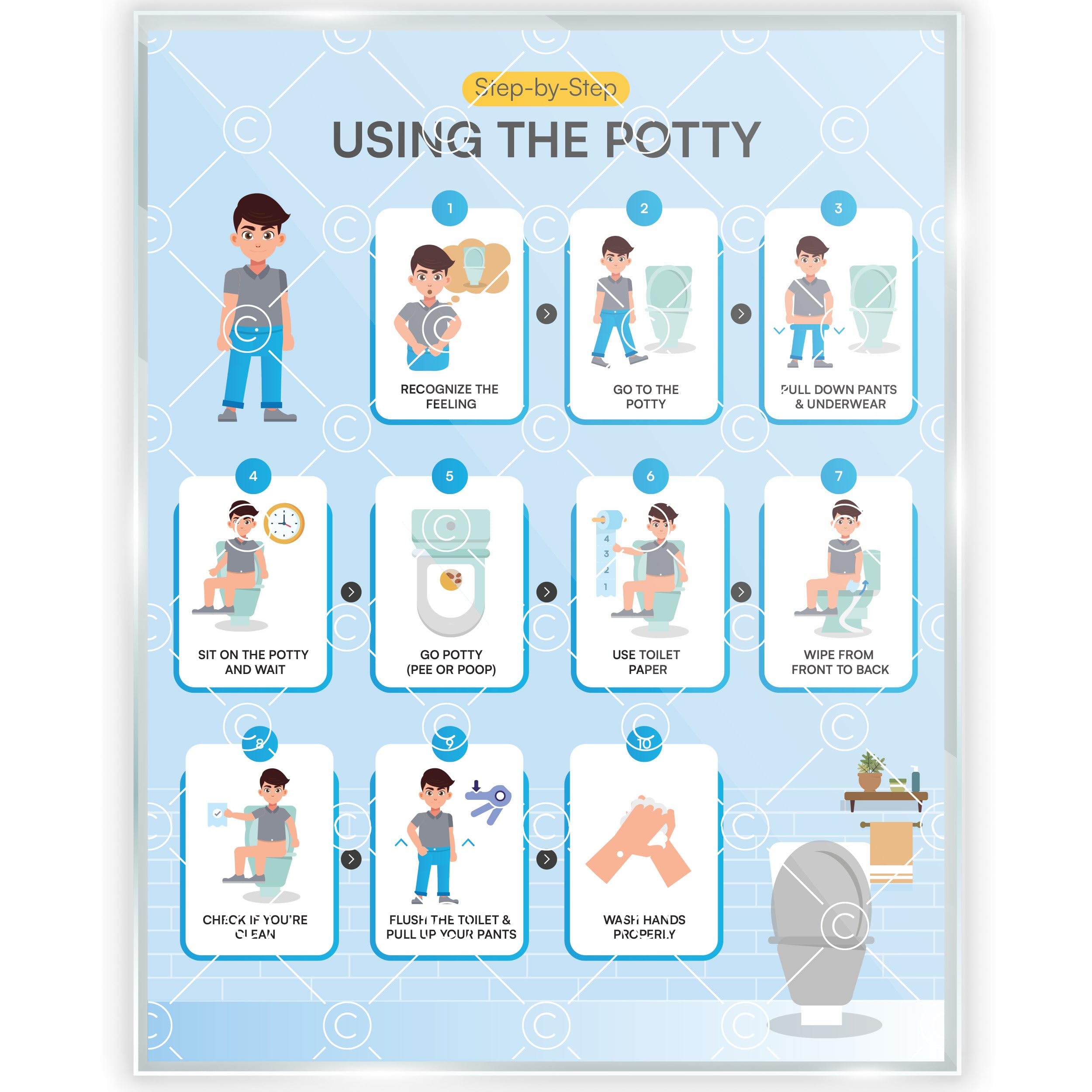 Potty Training Chart Step by Step Laminated 9x12 Inch for Children Self Care Visual Chart Ideal for Special