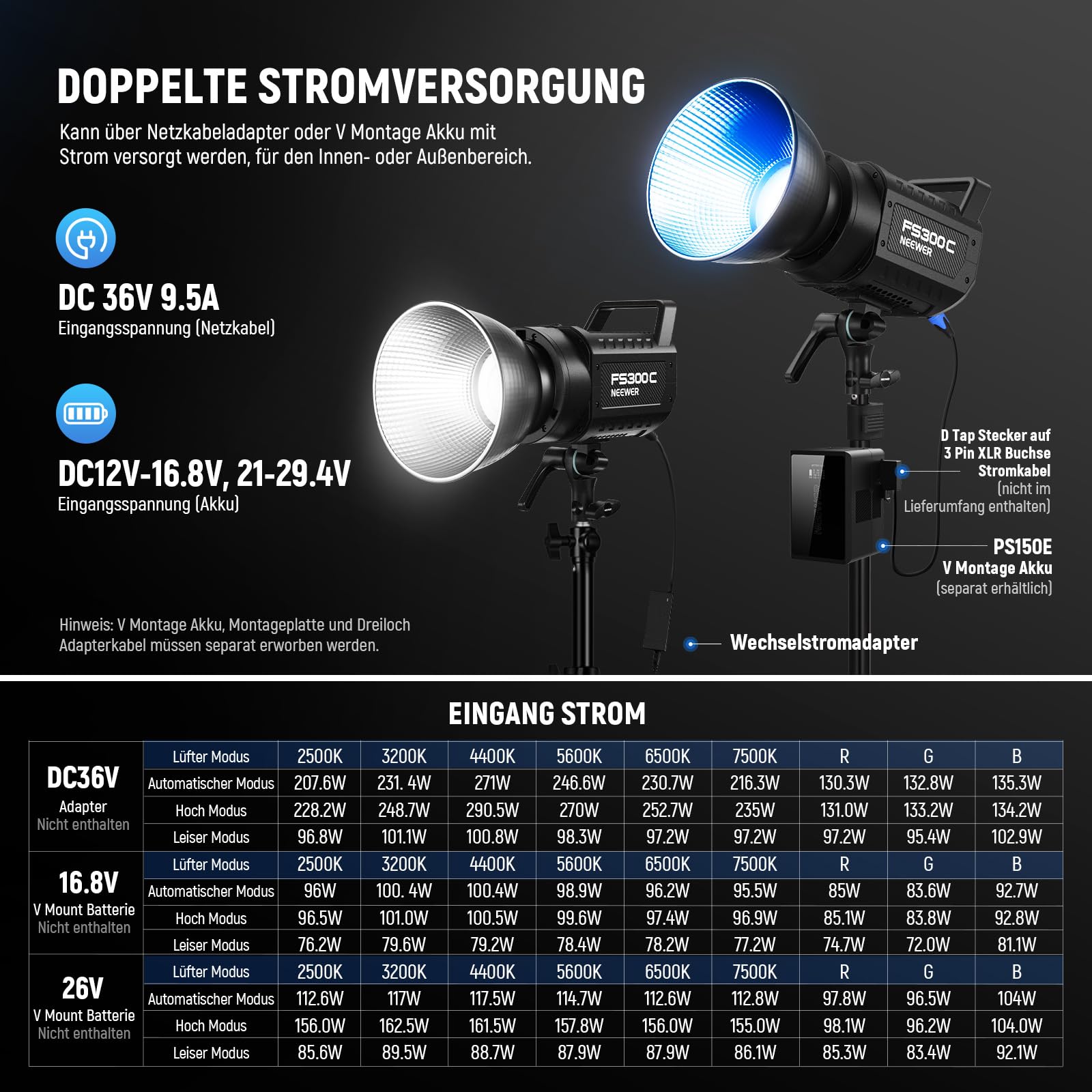 NEEWER 300W RGB LED Videolicht mit APP/2.4G Steuerung, 17 Effekte, 2500K-7500K 29000lux/1m COB Dauerlicht, CRI95+/TLCI97+ Bowens Mount für Studiofotografie und Videoaufnahmen, FS300C