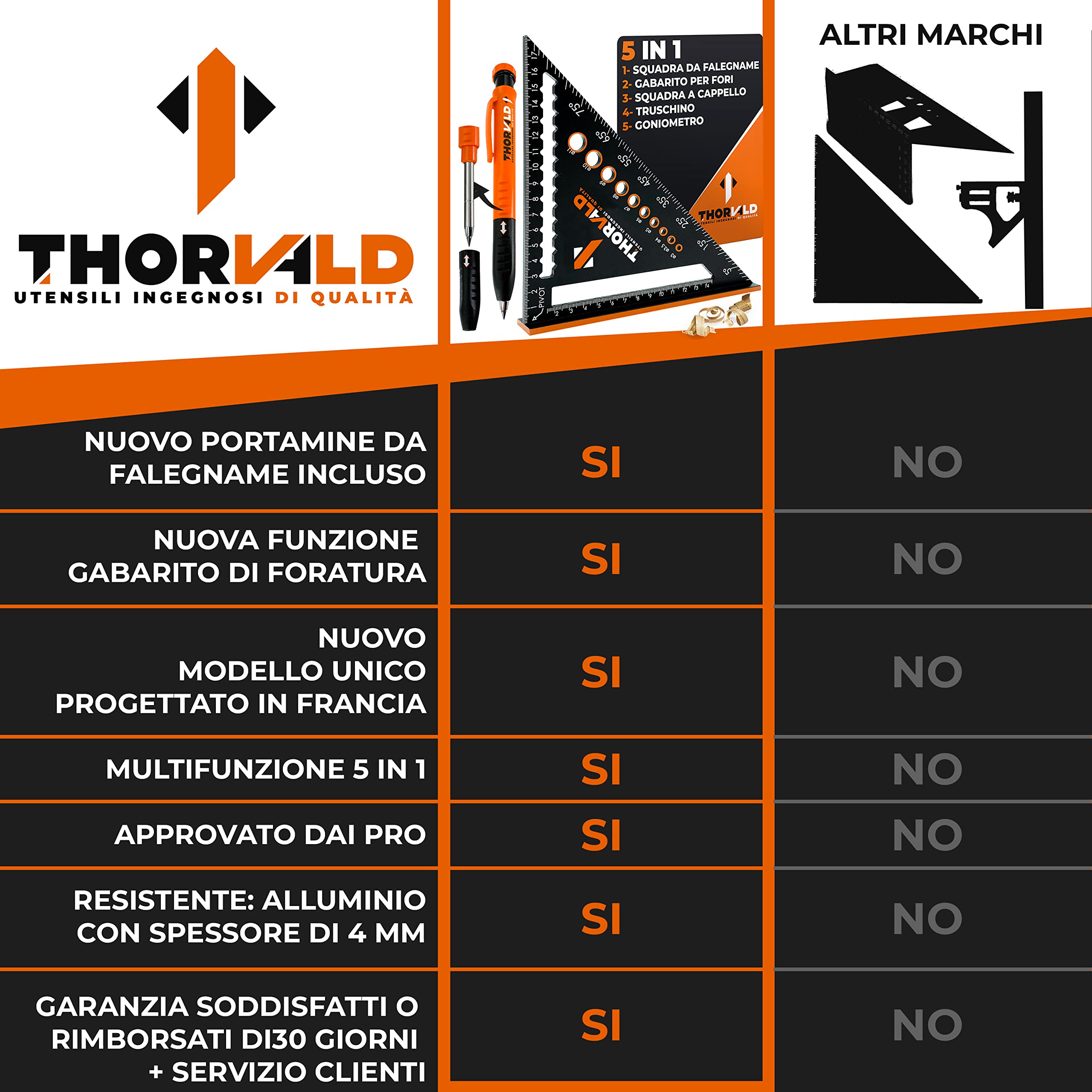 THORVALD Squadra da Falegname Multifunzione 180 mm Goniometro Angoli 45-90° Righello Trusquino