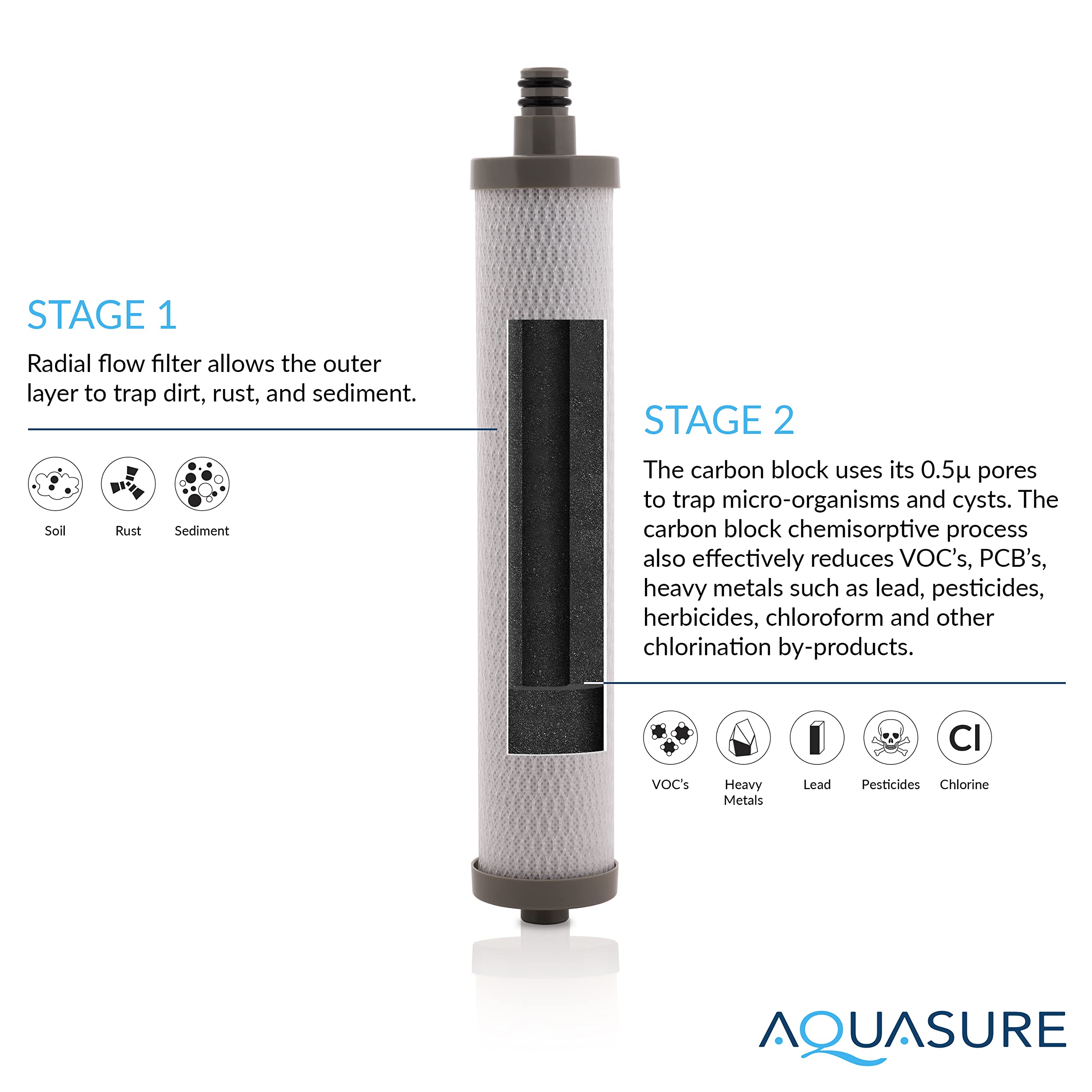 Aquasure Dash Series Countertop Drinking Water Filtration System with 0.5 Micron Carbon Block (White)
