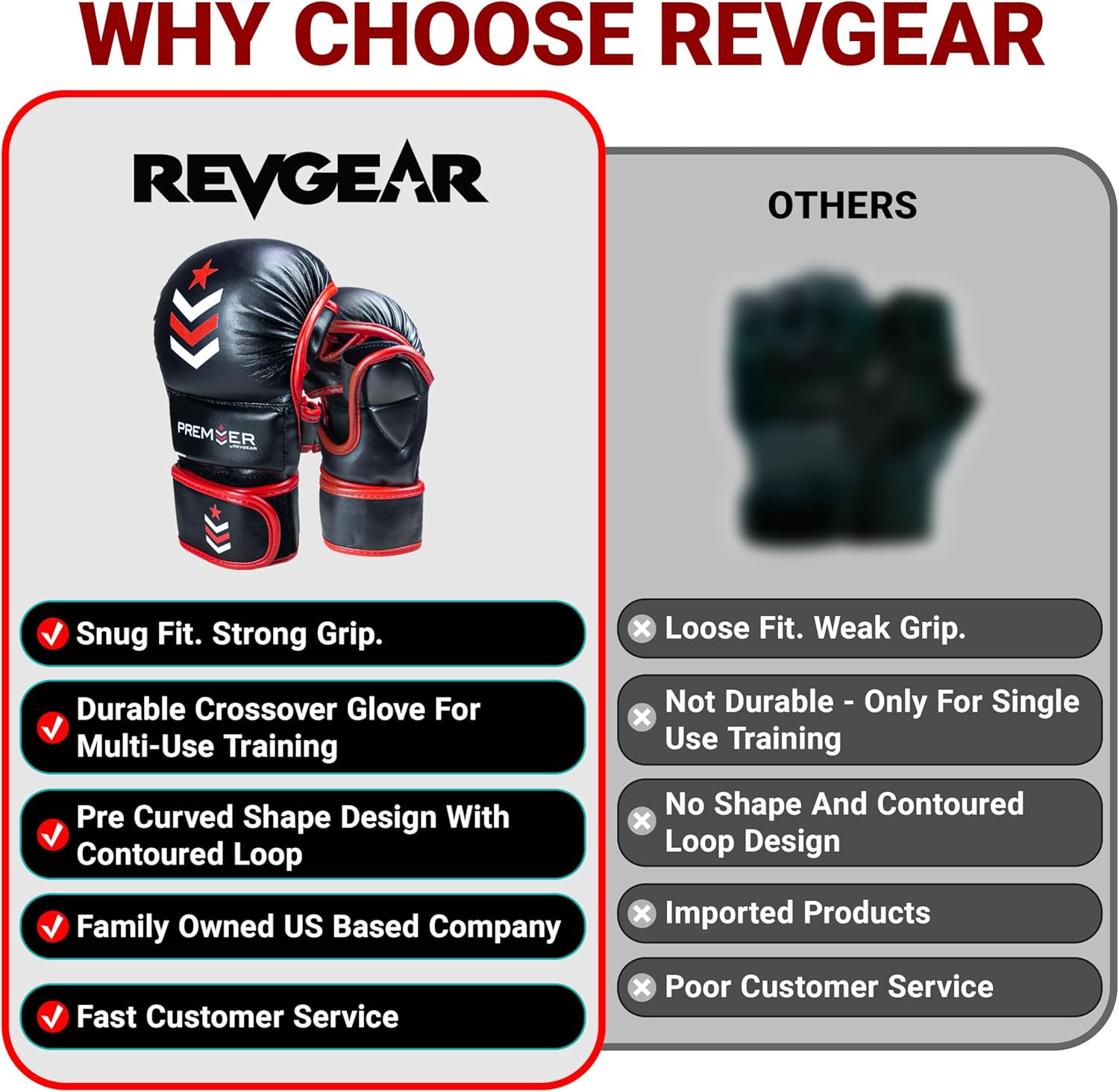 Revgear 7Oz MMA Gloves: Premium Faux Leather Workout Gloves for Men & Women, Ideal for Boxing, Muay Thai, Martial Arts, Sparring, and Heavy Bag Training.