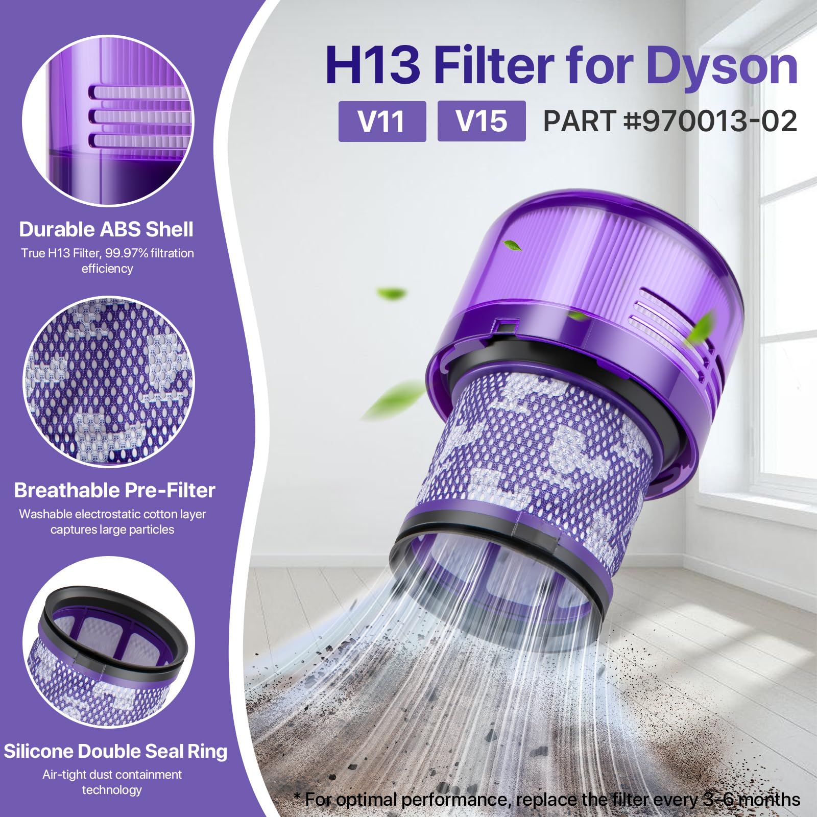 Amazon.com: BIHARNT Upgraded Dust Bin Replacement Parts for Dyson