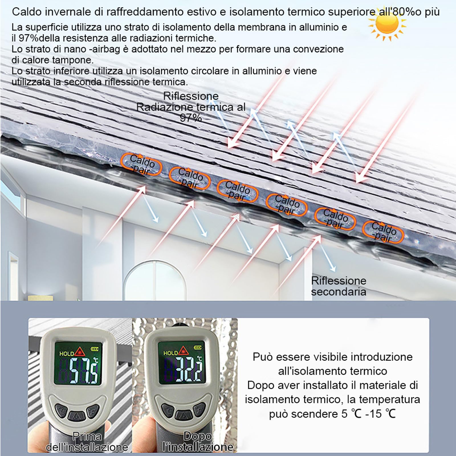Termoriflettente per Termosifoni Foglio Isolante Doppio Strato Alluminio Bolle Pellicola Riflettente per Pareti dei Termosifoni Porte Finestre Pavimenti Tetti(Size:1x15m)
