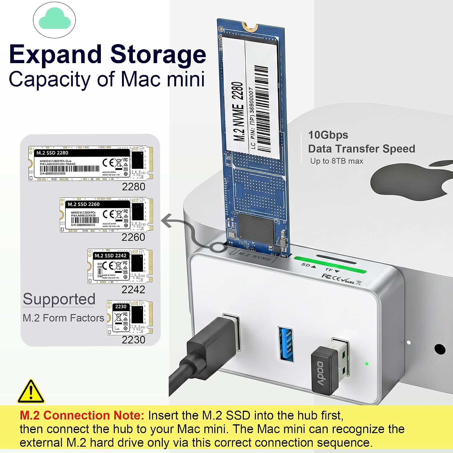 6-in-2 Macmini M4 Hub with M.2 SSD,SD/TF3.0 Card Reader, 3*USB3.0 | 10Gbps M.2 SSD slot, 3 USB 3.0 ports 5Gbps, supports simultaneous reading of SD and TF cards, Fits snugly with Mac mini