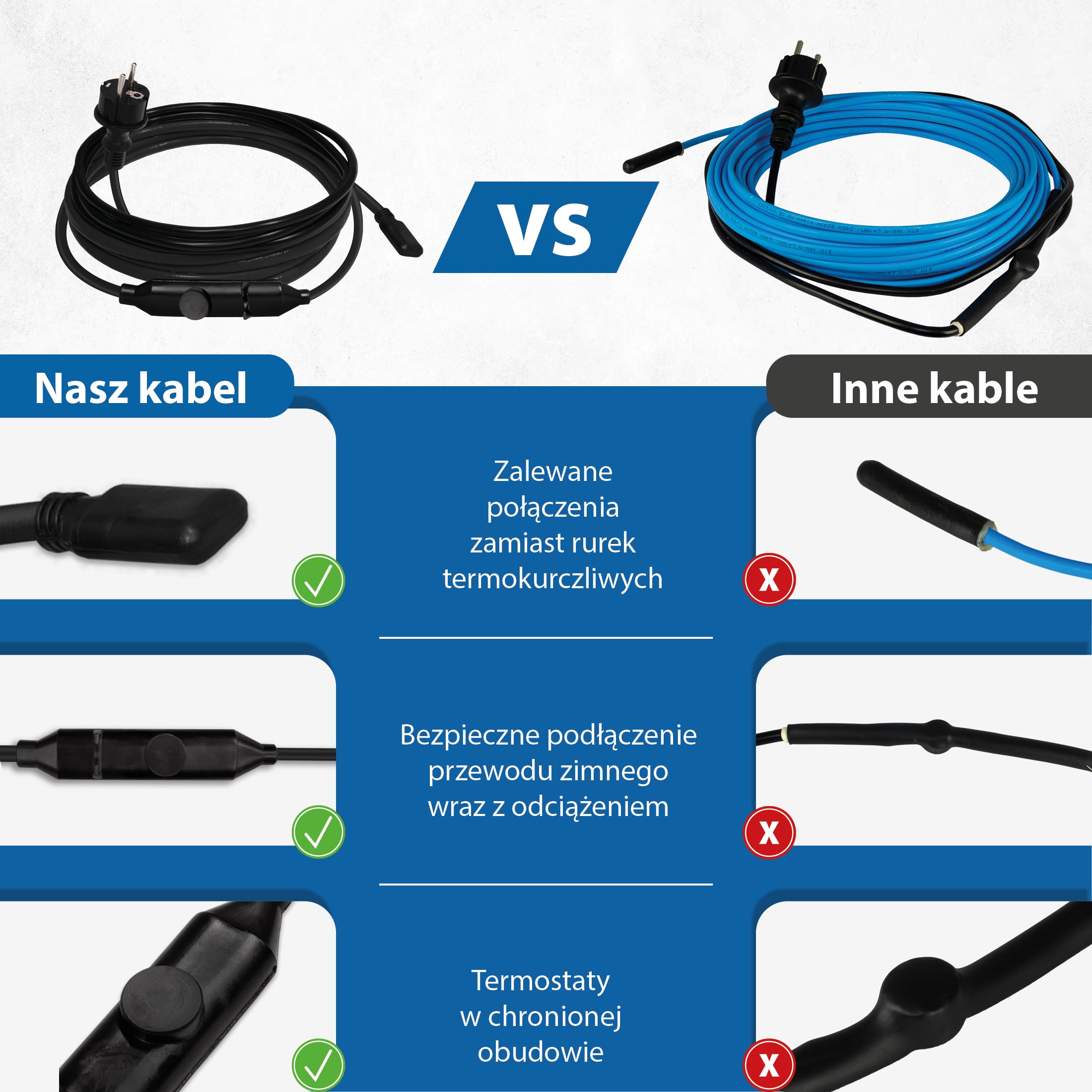 Kabel elektryczny przeciwzamrożeniowy 15 W/m – rury, przewody, zbiorniki – ogrzewanie towarzyszące, ogrzewanie odszraniające, kabel grzejny – długość 12 m z termostatem +5°C włączony / +15°C wyłączony