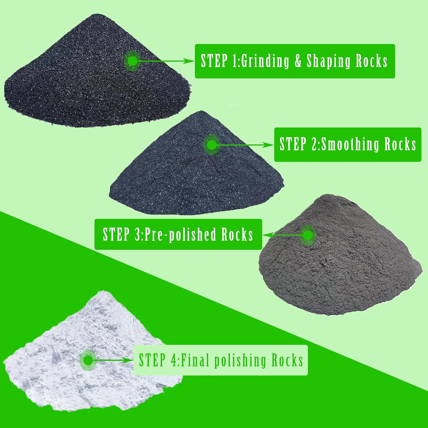 9 oz Rock Tumbler Grit and Polish Refill Kit Course Medium, Fine Compatible, 4-Step Rock Polishing Refill Kit, Compatible with All Tumbler