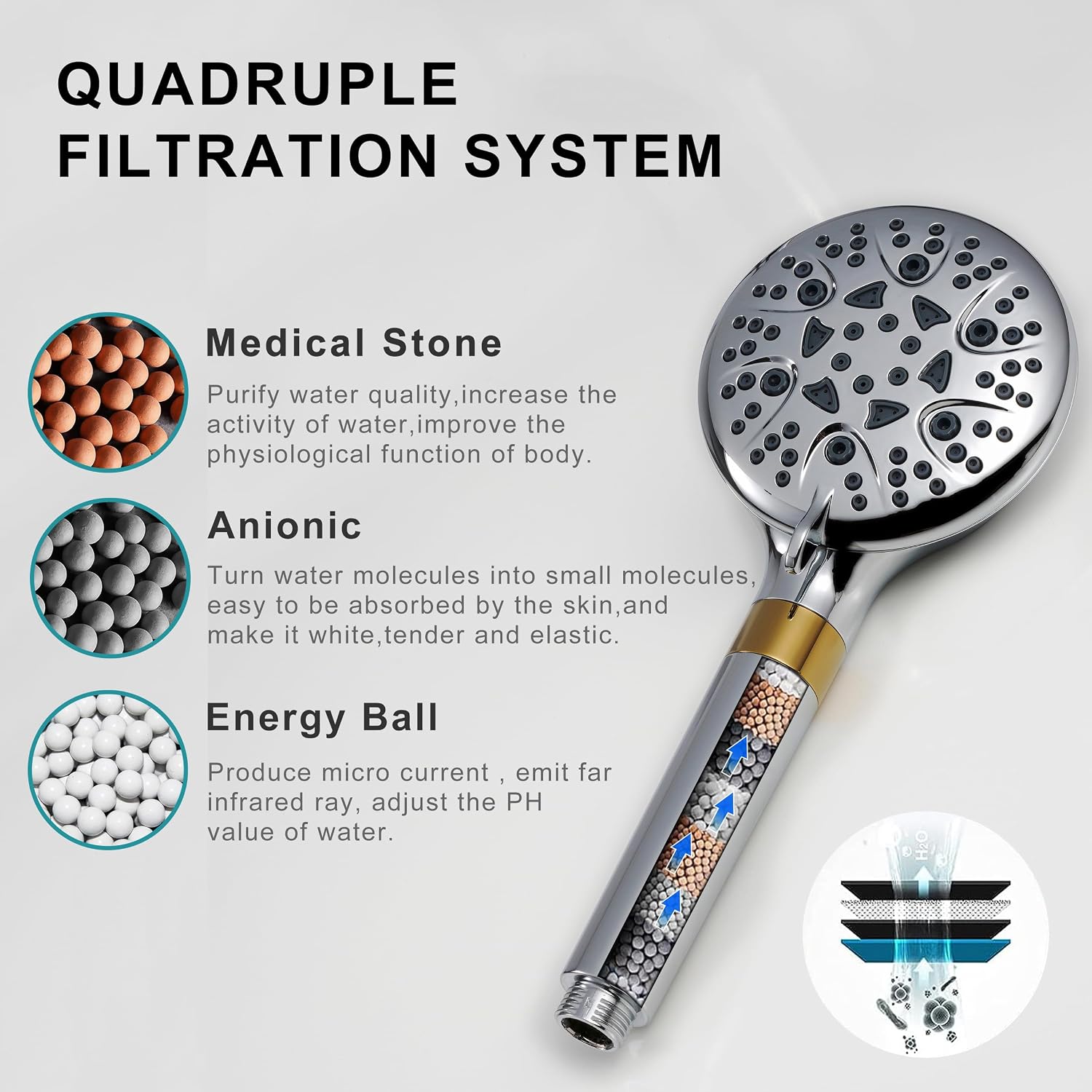 best shower head filter for well water with iron