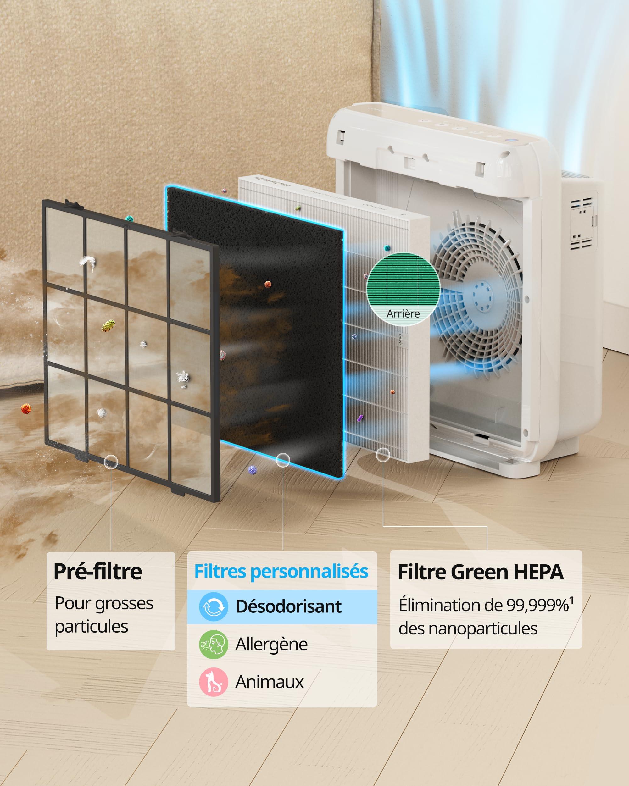 Coway Kit de filtres pour purificateur d'air AP-1512HH Mighty, AP-1512HHS et AP-1518R Airmega200M