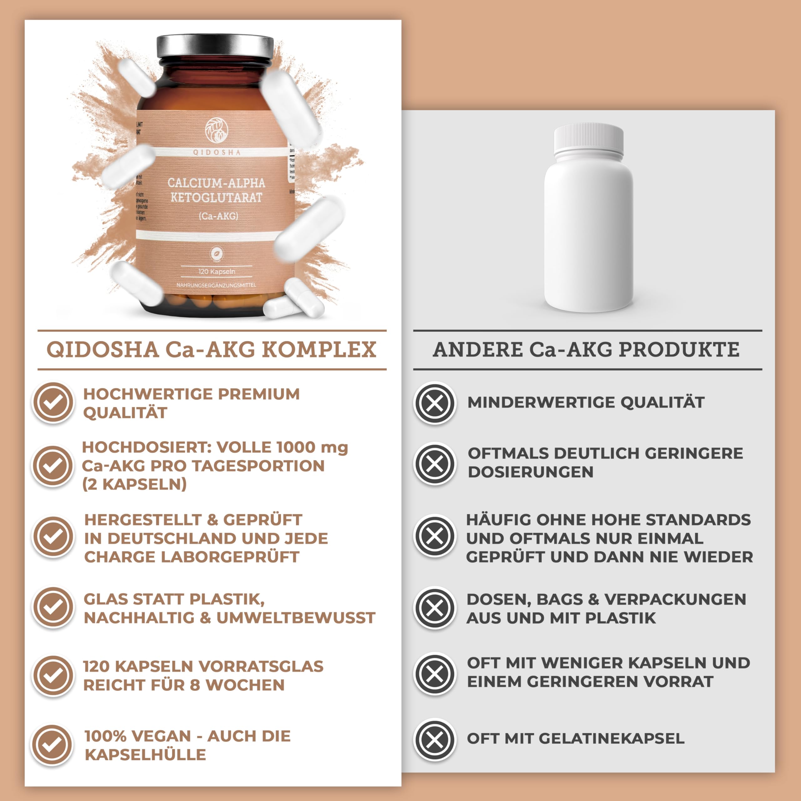 QIDOSHA® Calcium-Alpha-Ketoglutarat Ca-AKG, 120 Kapseln im Apothekerglas, deutsche Fertigung, jede Charge laborgeprüft
