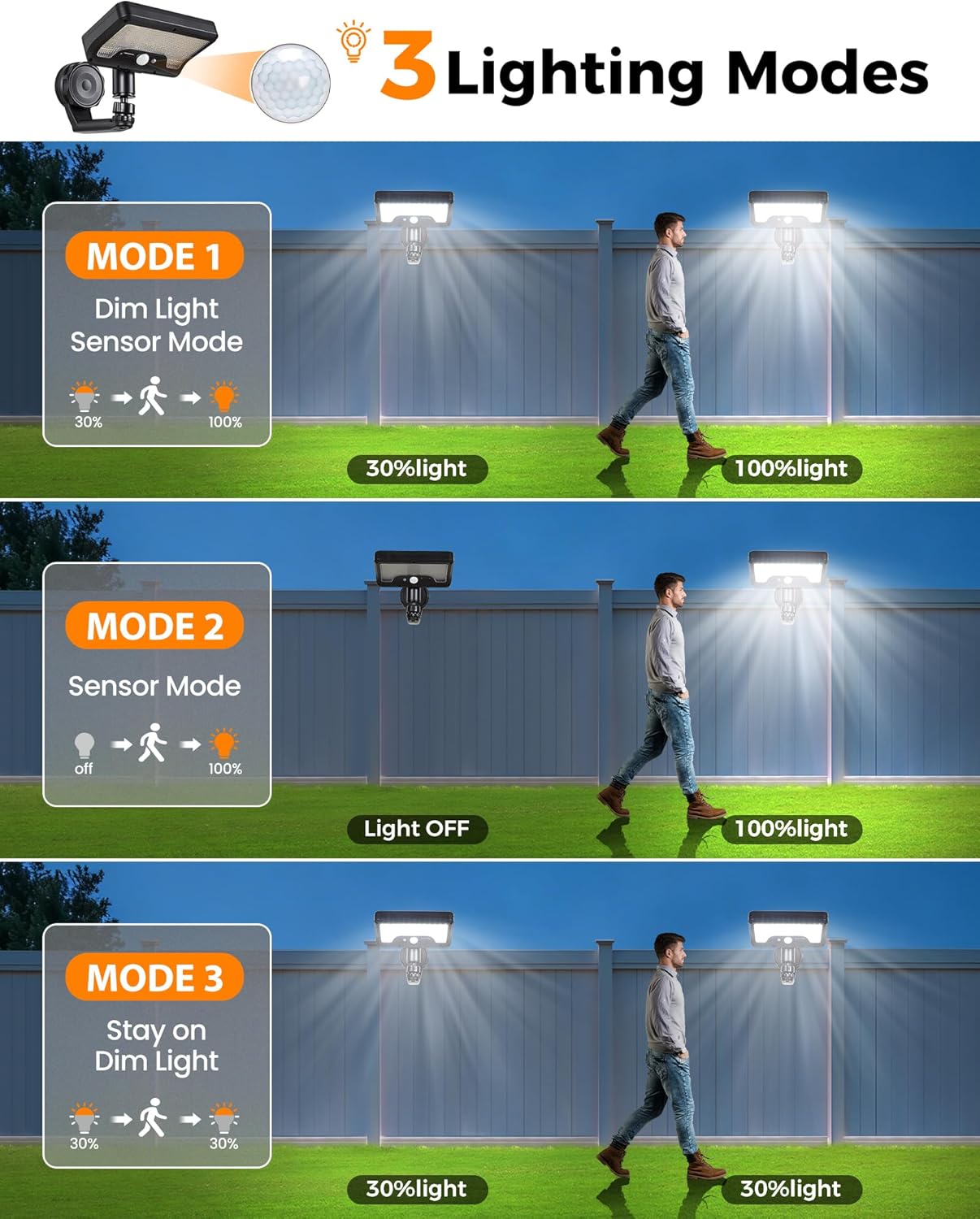 Magnetic Solar Lights Outdoor, 600LM Motion Sensor Solar Wall Lights Outdoor with 270° Wide Angle, IP65 Waterproof Magnetic Solar Security Light for Wall Patio Backyard Fence Garage Deck (1 Pack)