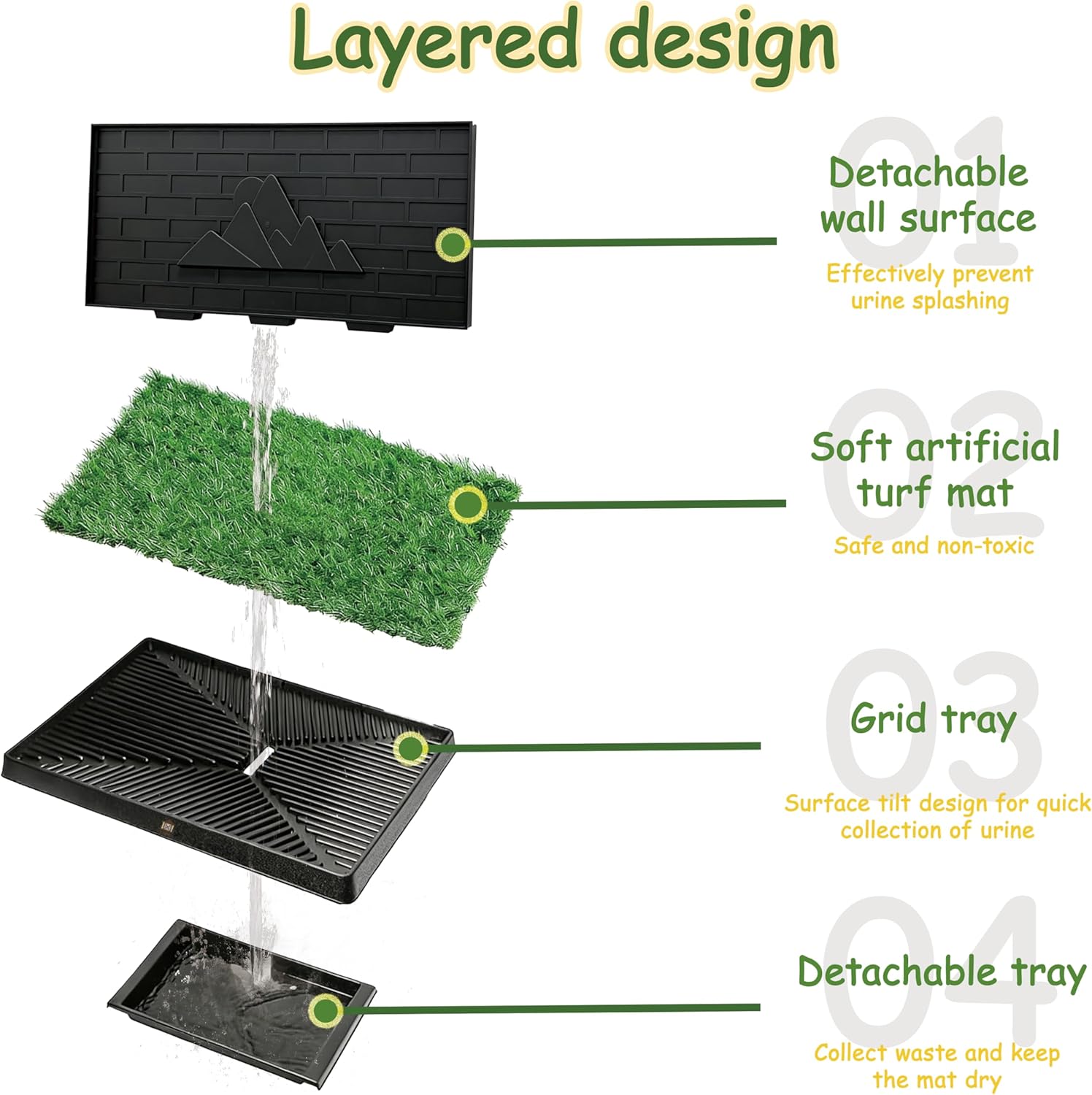 Dog Grass Pad with Tray, Indoor Potty with Three Walls, 35" X 24",with 2 Reusable Premium Grass Pads