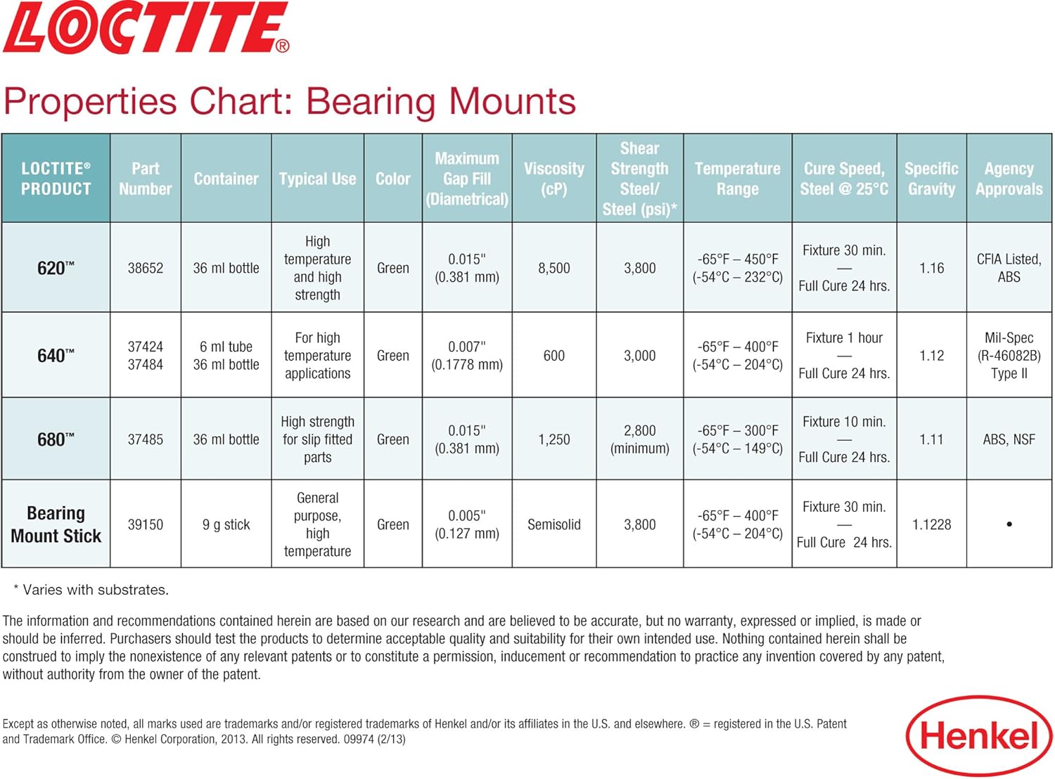 Loctite 39150 High Temperature Bearing Mount Stick - 9 g, red