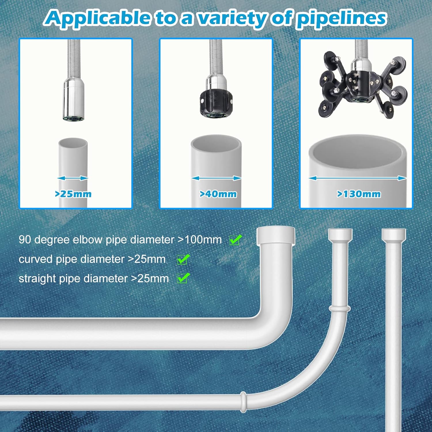 Sanyipace Sewer Camera, Remote Control, 1080P FHD, Zoom in, 100FT/30M