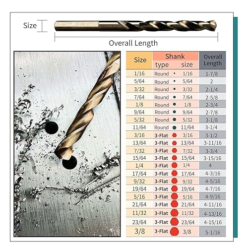 Miniatura 4 de STROTON Juego de brocas de cobalto al 5% (116-38 pulgadas, 21 unidades) para acero inoxidable, metal duro, hierro fundido, plástico y madera, índice