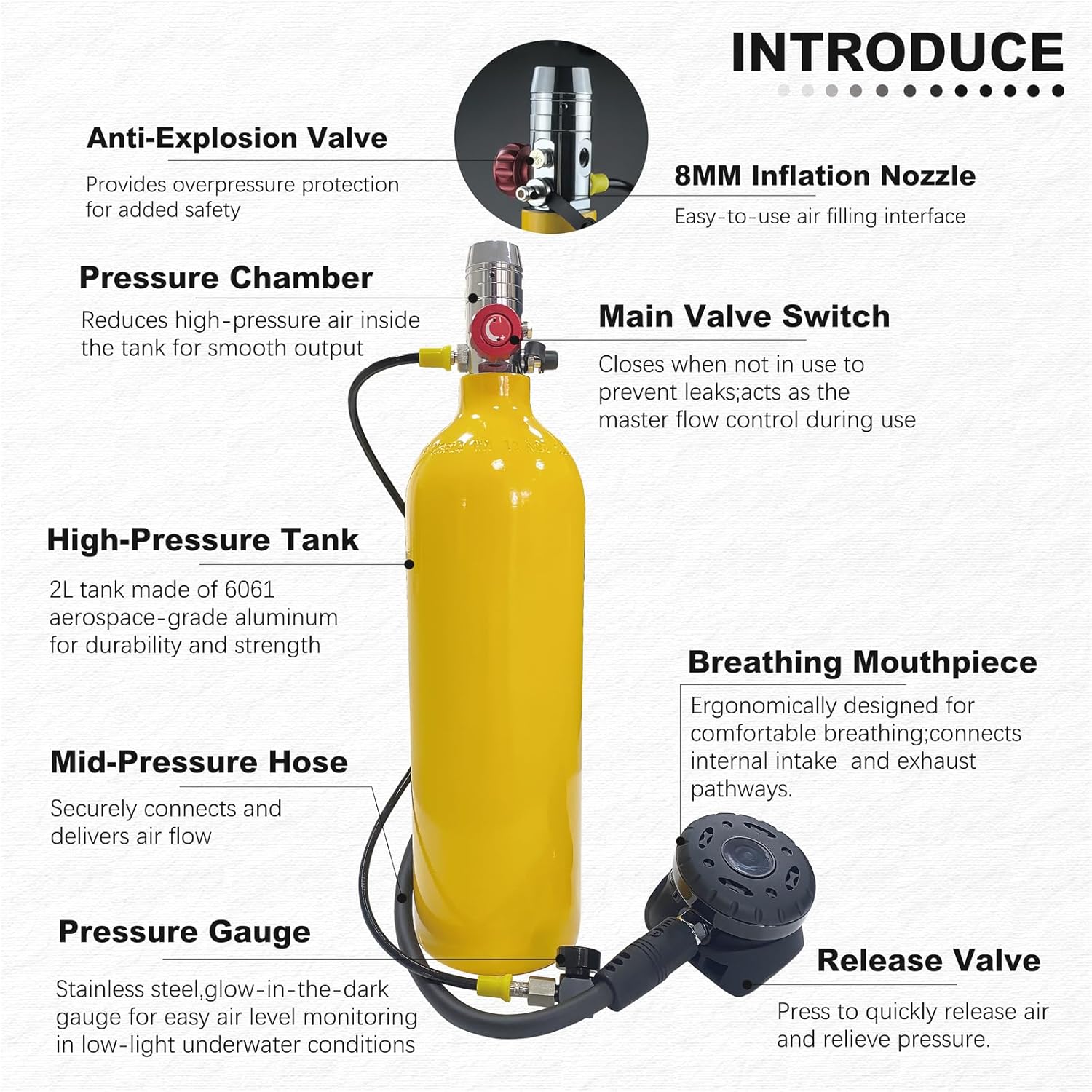 2L Scuba Tank Kit, Mini Scuba Tank with Backpack and Regulator, 25-30 Minutes Diving Time, Portable Diving Set, Reusable Diving Cylinder Kit