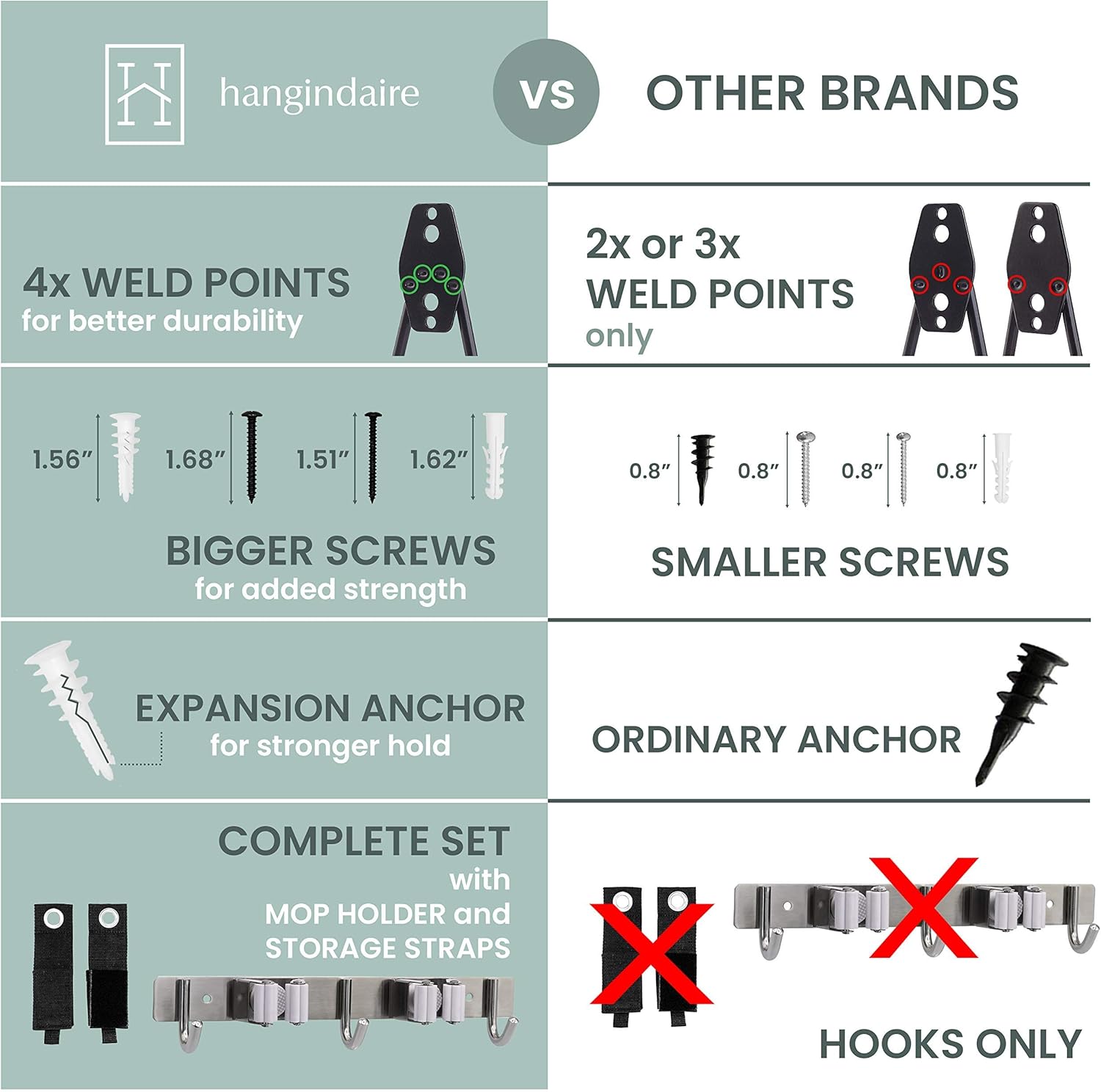 Hangindaire Garage Hooks Wall Mount - Heavy Duty Wall Hook with Mop Broom Holder and Storage Straps [13 Piece Set] Garage Storage Utility Hook for Hanging Ladders, Bike, Hose, Tool Organizer (White) - - 