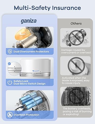 Miniatura 5 de Batidora de batidos, licuadora portátil Ganiza para batidos y batidos, licuadora pequeña 3 en 1 blanca con cuchillas trituradoras de hielo,