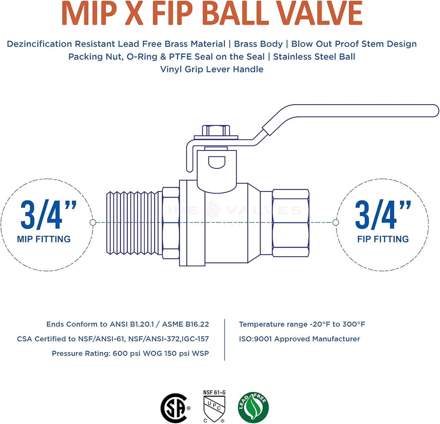 Midline Valve 822MF256 Premium Brass Full Port Ball Valve 3/4 in. FIP x MIP Connections : Industrial & Scientific