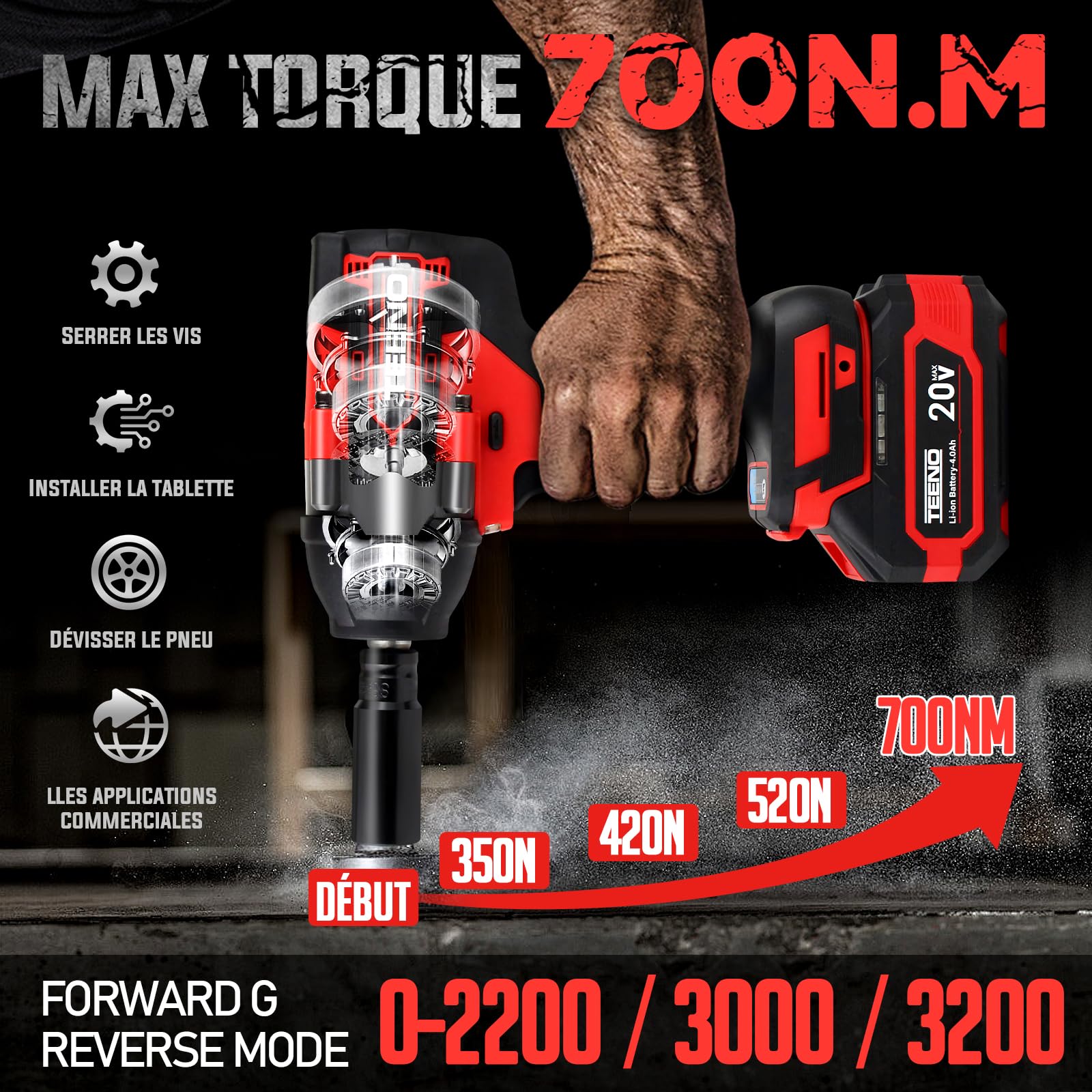 TEENO Avvitatore a Impulsi 700 Nm 1/2", 20V Brushless Avvitatore ad Impulsi con 2 Batterie da 4000mAh,4 Bussole (17/19/20/21mm), Testa Pivotante 180° & 90°,Caricatore Rapido
