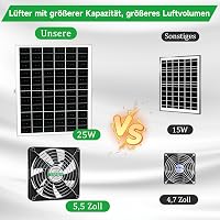 blessny 5,5 Colos Napelemes Ventilátor Szett 25W Panellel Csirkeketrec Üvegház Tárolóhoz - solar 2 fan kit 2