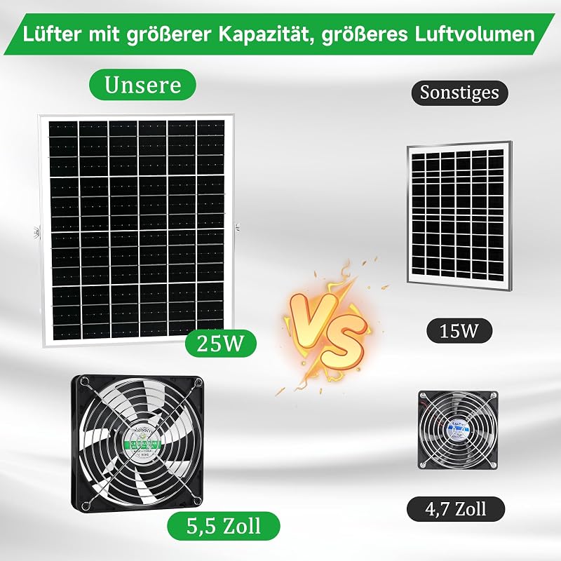 blessny 5,5 Colos Napelemes Ventilátor Szett 25W Panellel Csirkeketrec Üvegház Tárolóhoz - solar 2 fan kit