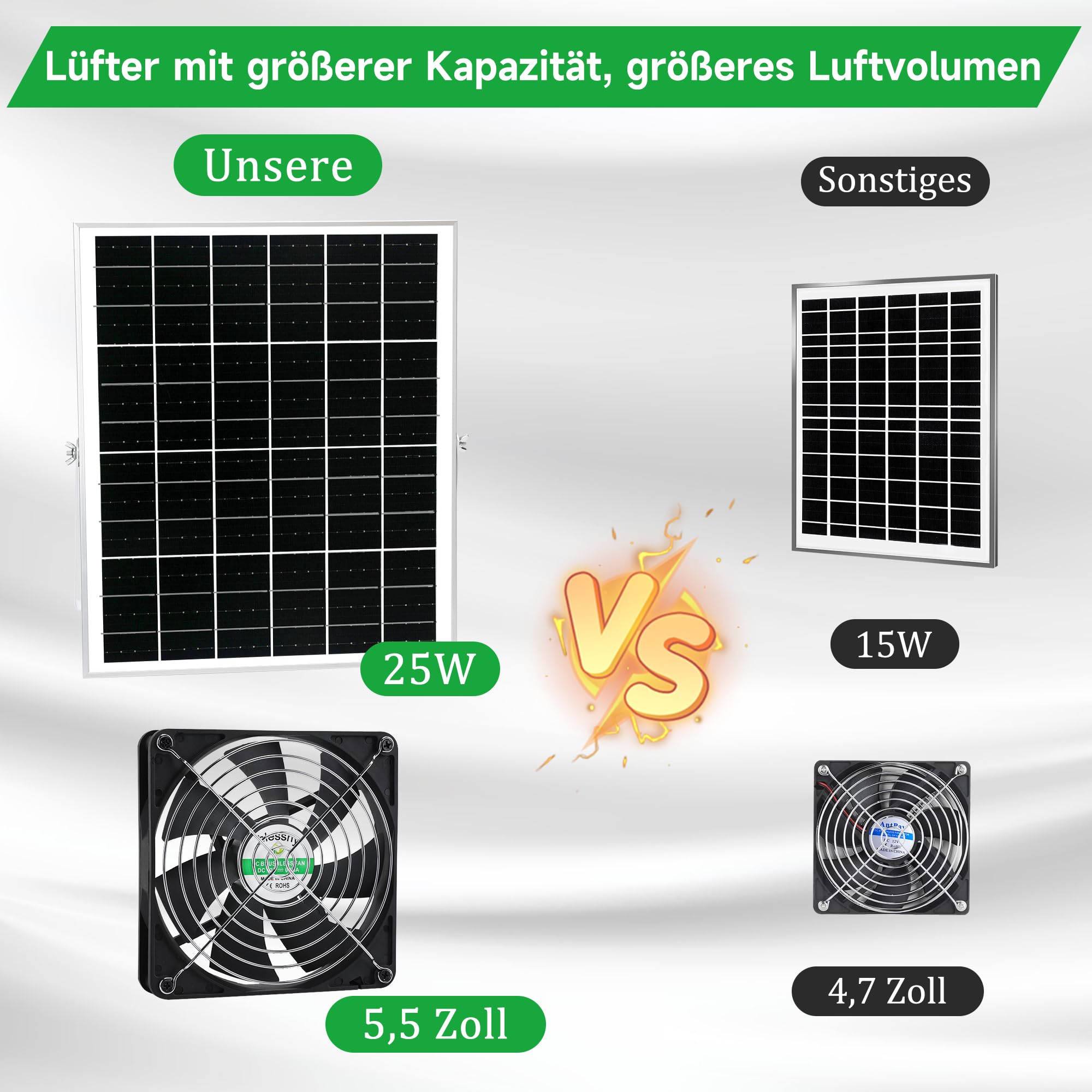 blessny Set di ventole solari da 5,5 pollici, pannello solare da 25 W, con 2 ventole impermeabili per pollai all'aperto, serre, capannoni, aria di alimentazione o scarico con cavo da 4,5 m