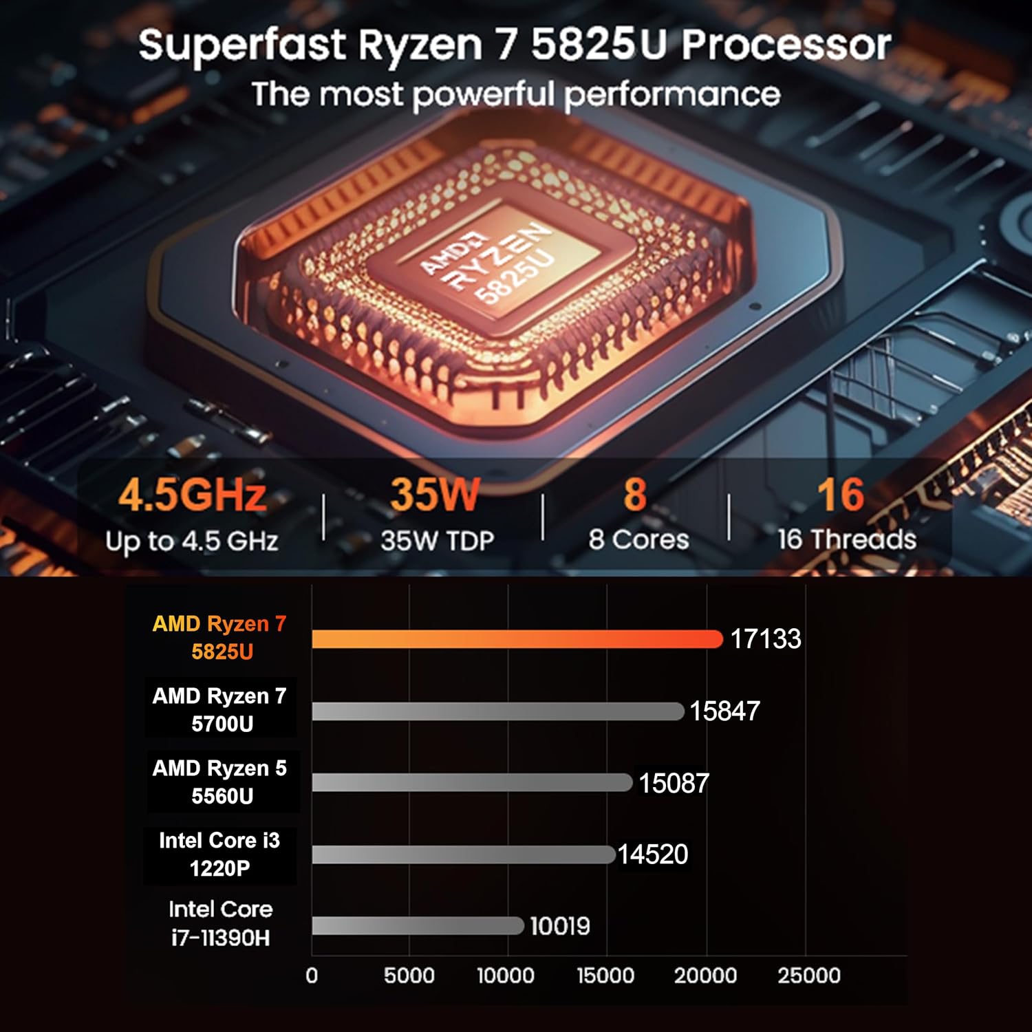 Beelink SER5 Mini PC AMD Ryzen7 5825U(Up to 4.5GHz), 32GB RAM 1TB M.2 PCIe3.0 NVME SSD, Support 4K@60Hz Three Display Mini Desktop Computers, WiFi 6 BT5.2 with WOL & Auto Power on Micro pc