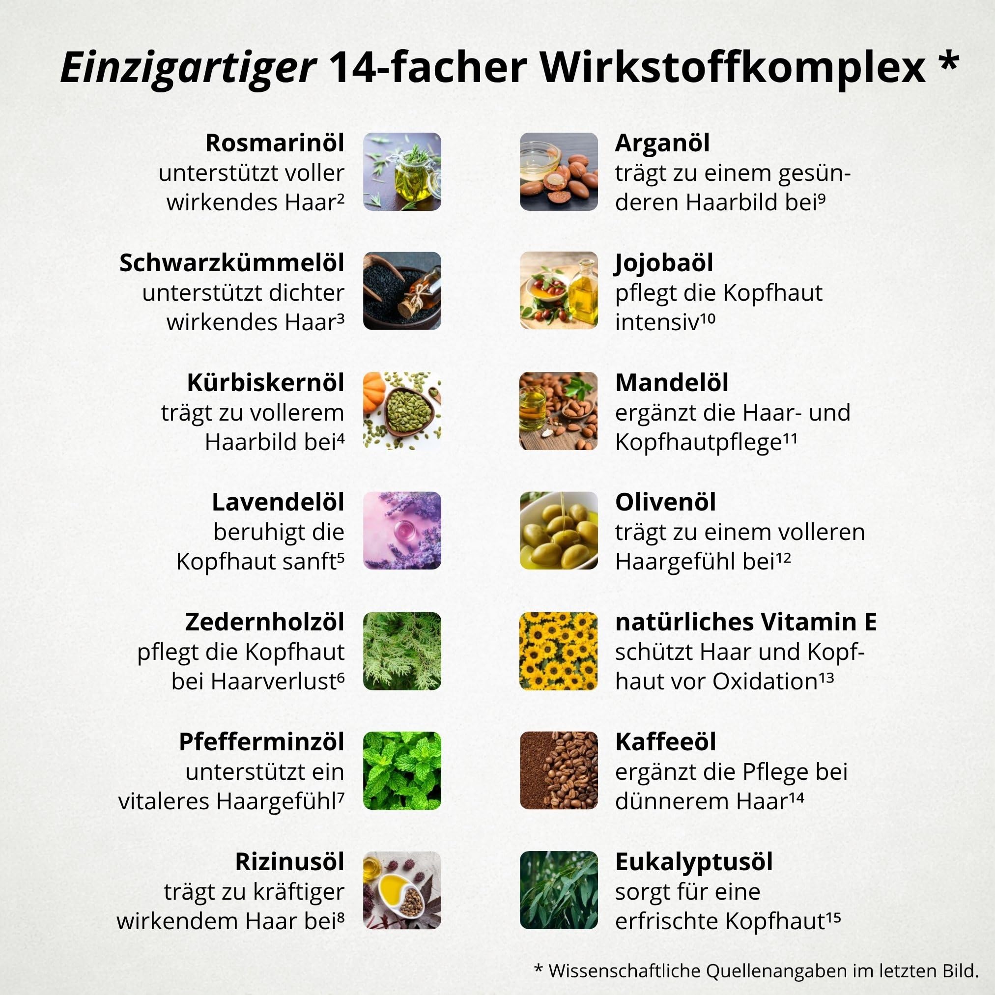 Premium BIO Haaröl Wachstum+¹ von Seifenfreund | Pflege für voller, dichter & gesünder wirkendes Haar | mit Schwarzkümmelöl, Rosmarinöl, Kürbiskernöl, Rizinusöl & mehr