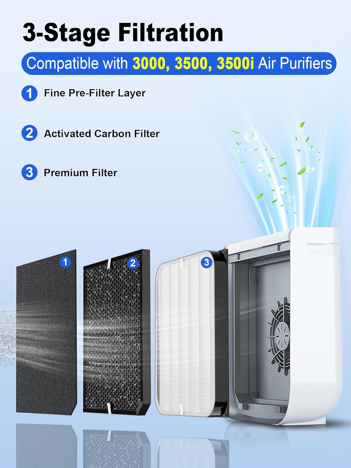 3500 Replacement Filters Compatible with Air Doctor 3000 3500 3500i Air Purifiers, Includes 1 Premium Filter, 2 Carbon Filters, 4 Pre-Filters, Comparable to ADF3001, ADF3002, ADF3003 - Image 2