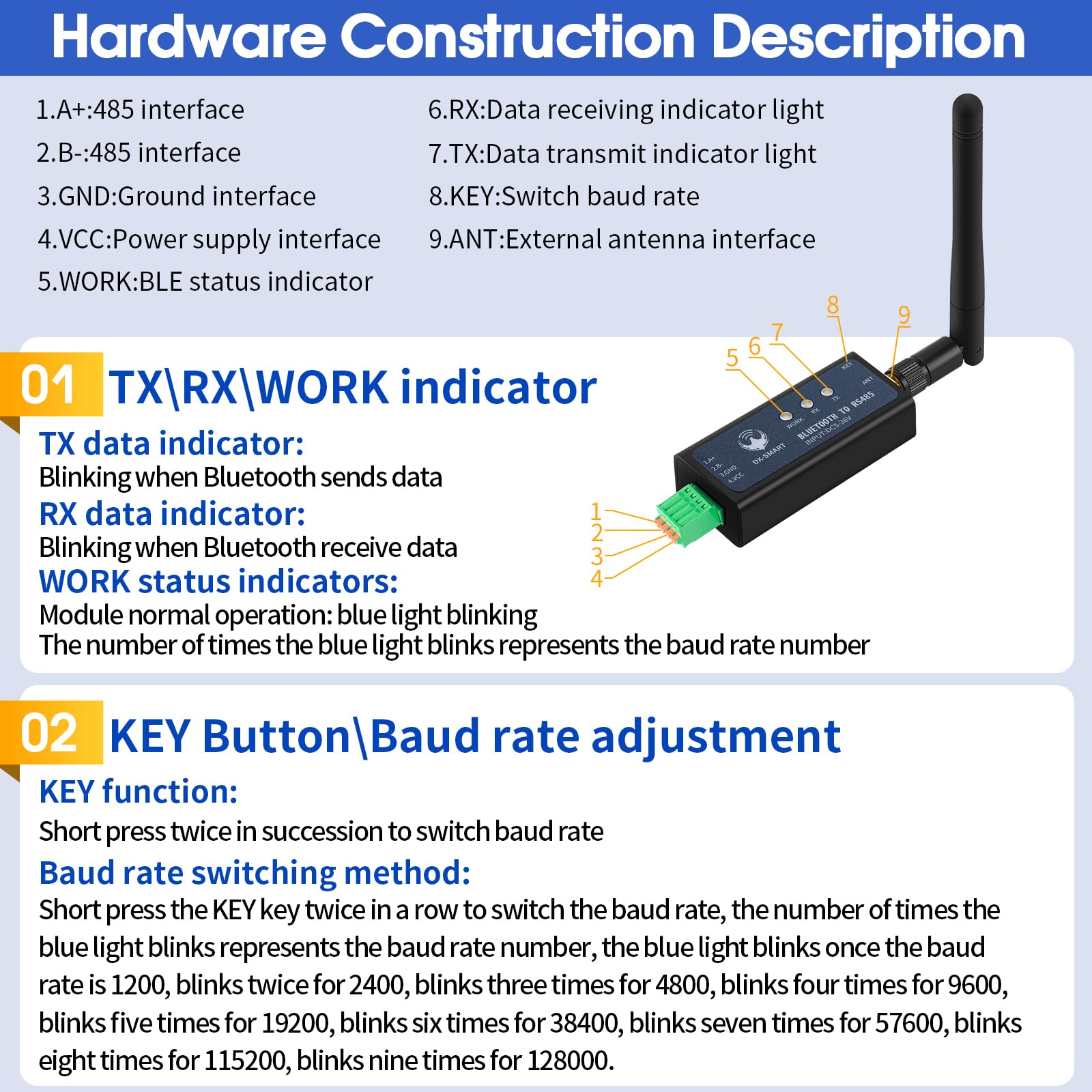 DX-CP24 RS485 auf Bluetooth Serieller Adapter Industrielles drahtloses Bluetooth-Kommunikationsmodul zu Konverter, ändern Sie kabelgebundenes Gerät auf drahtlos, unterstützt Modbus-Protokoll, DC 5-36V
