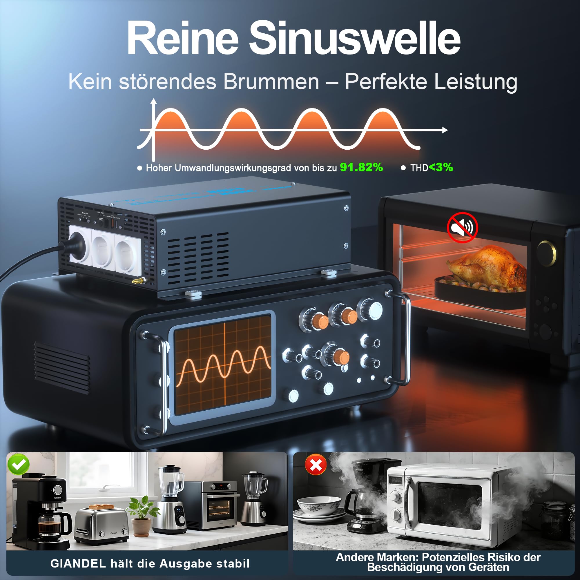 GIANDEL 3000W Wechselrichter 12V auf 230V Reiner Sinus Wechselrichter 6100W Spitzenleistung Spannungswandler Power Inverter mit LCD-Fernbedienung, Einstellbarer Eingangsspannung für Haushaltsgeräten