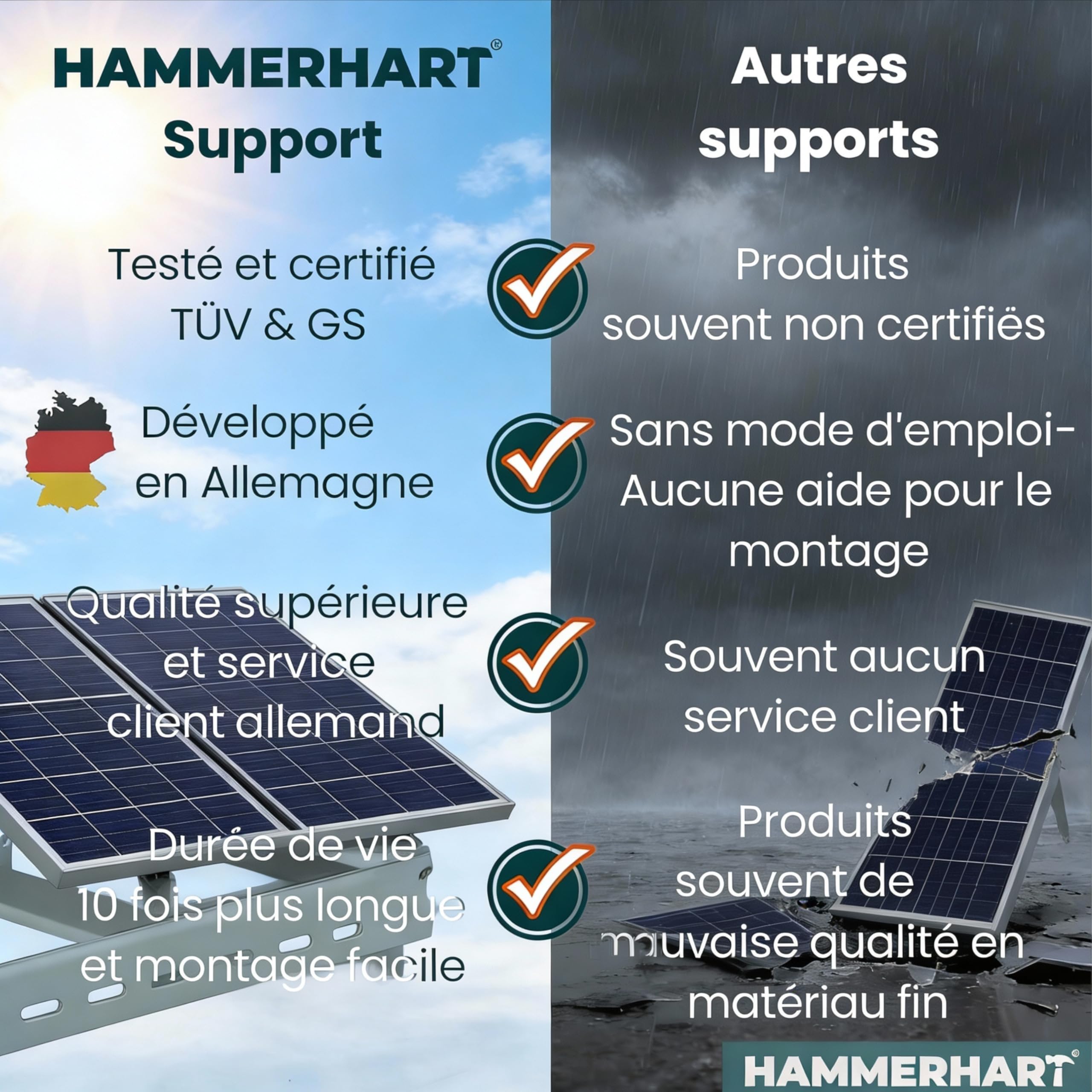 Lot de 4 supports de centrale de balcon - Support pour centrale électrique de balcon jusqu'à 114,5 cm - Réglable de 0 à 90 ° - Support de panneau solaire robuste certifié TÜV