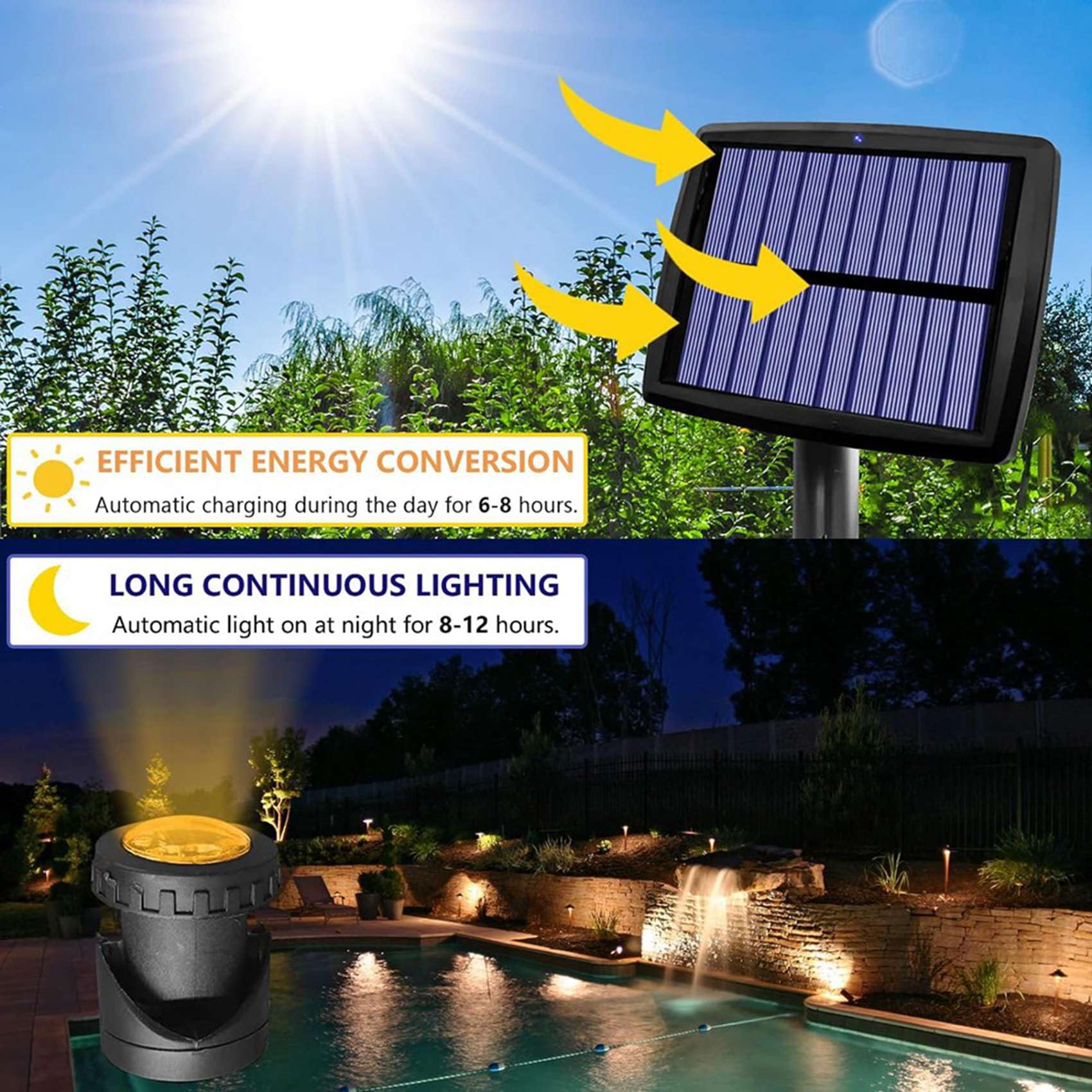 2X Faretti Solari per Laghetto, Luci Solari Subacquee A LED con Faretto Sottomarino Impermeabile A Doppia Testa per Illuminazione C