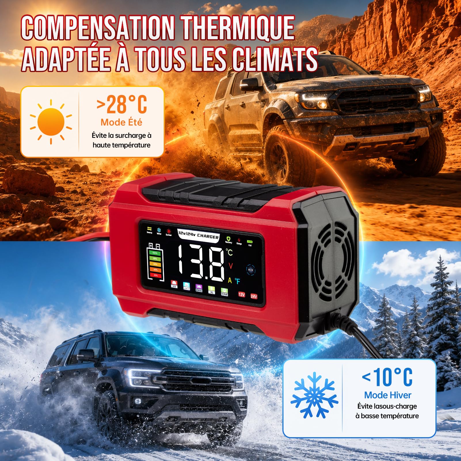 HAUSPROFI Carica Batteria per Auto 12V 15A/24V 8A Intelligente Mantenitore | Ricarica Rapida, 9 Protezioni, Riparazione, Caricabatterie Auto per Barche SUV Moto Litio, LiFePo4, Piombo Acido, Schermo LCD